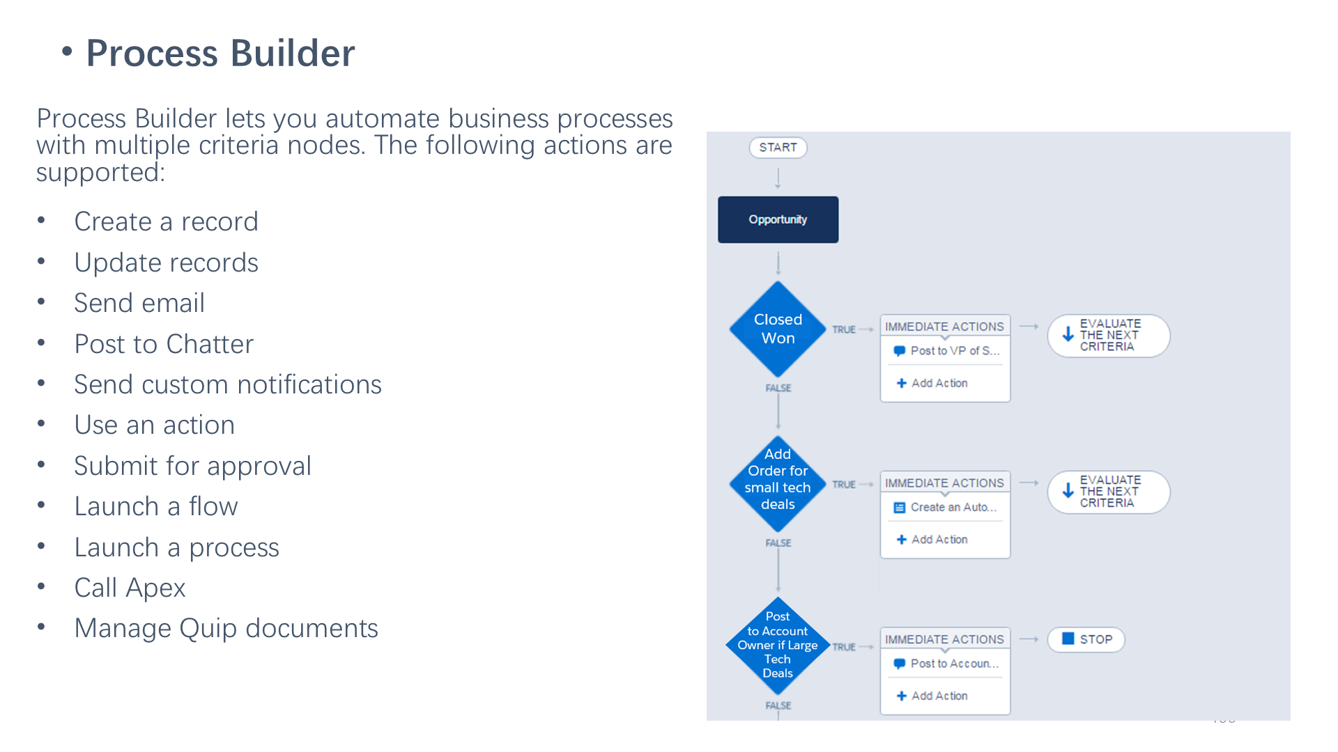 Process Builder