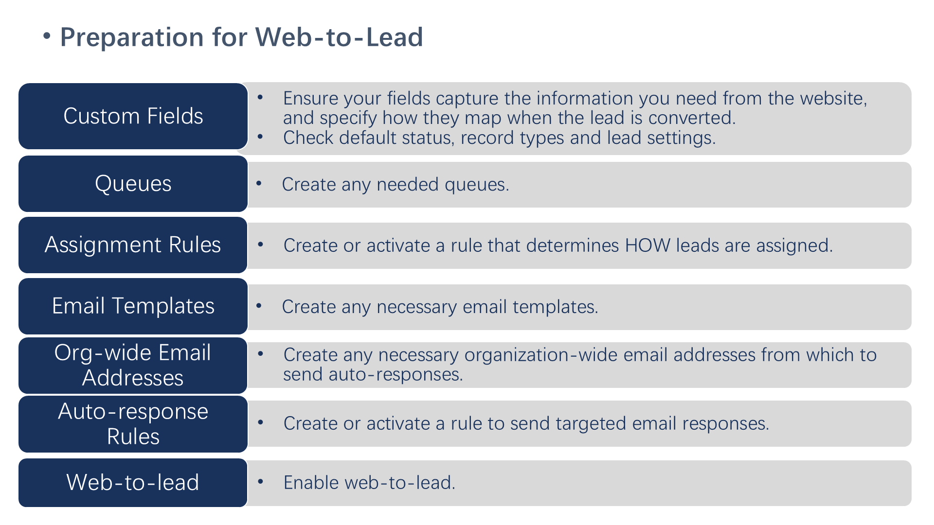 Preparation for Web-to-Lead