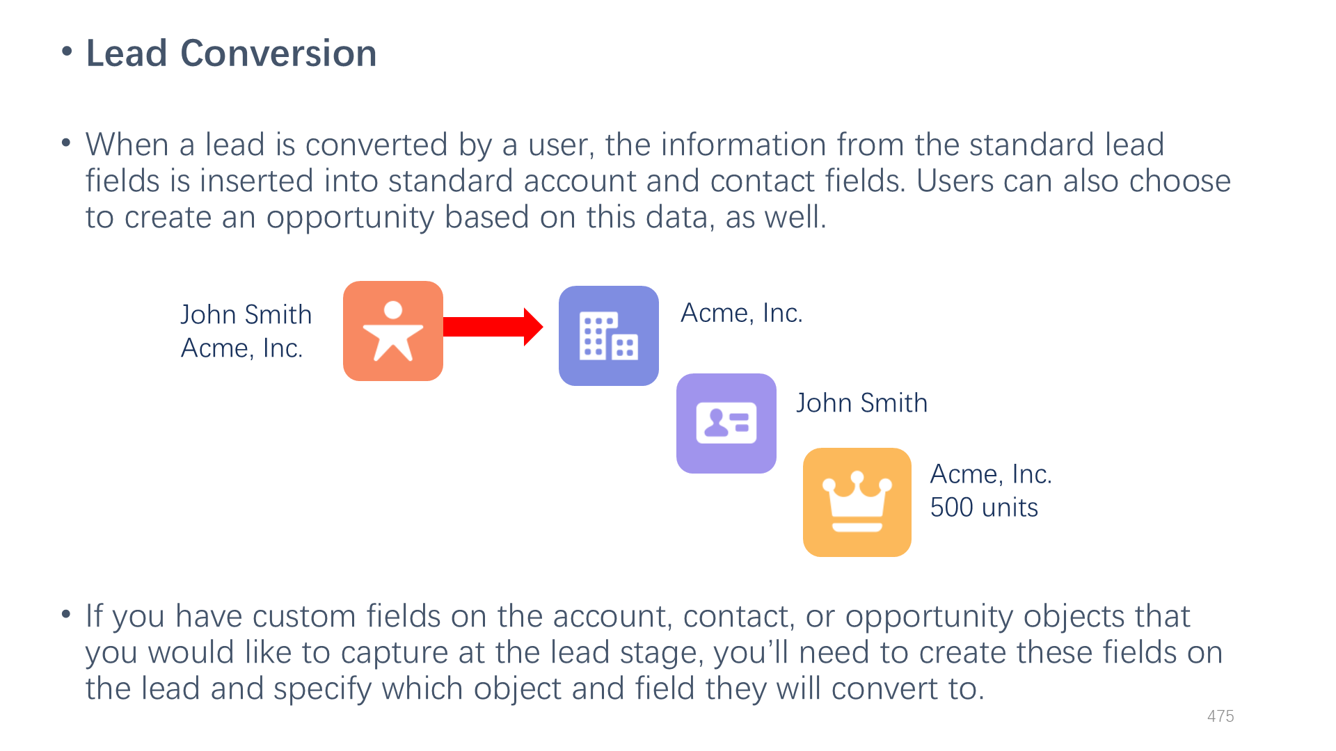 Lead Conversion