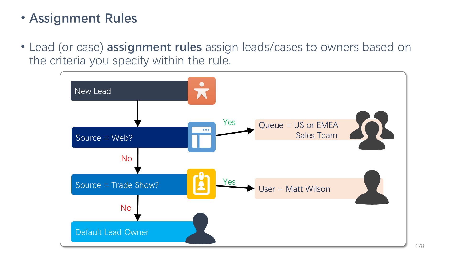 Assignment Rules