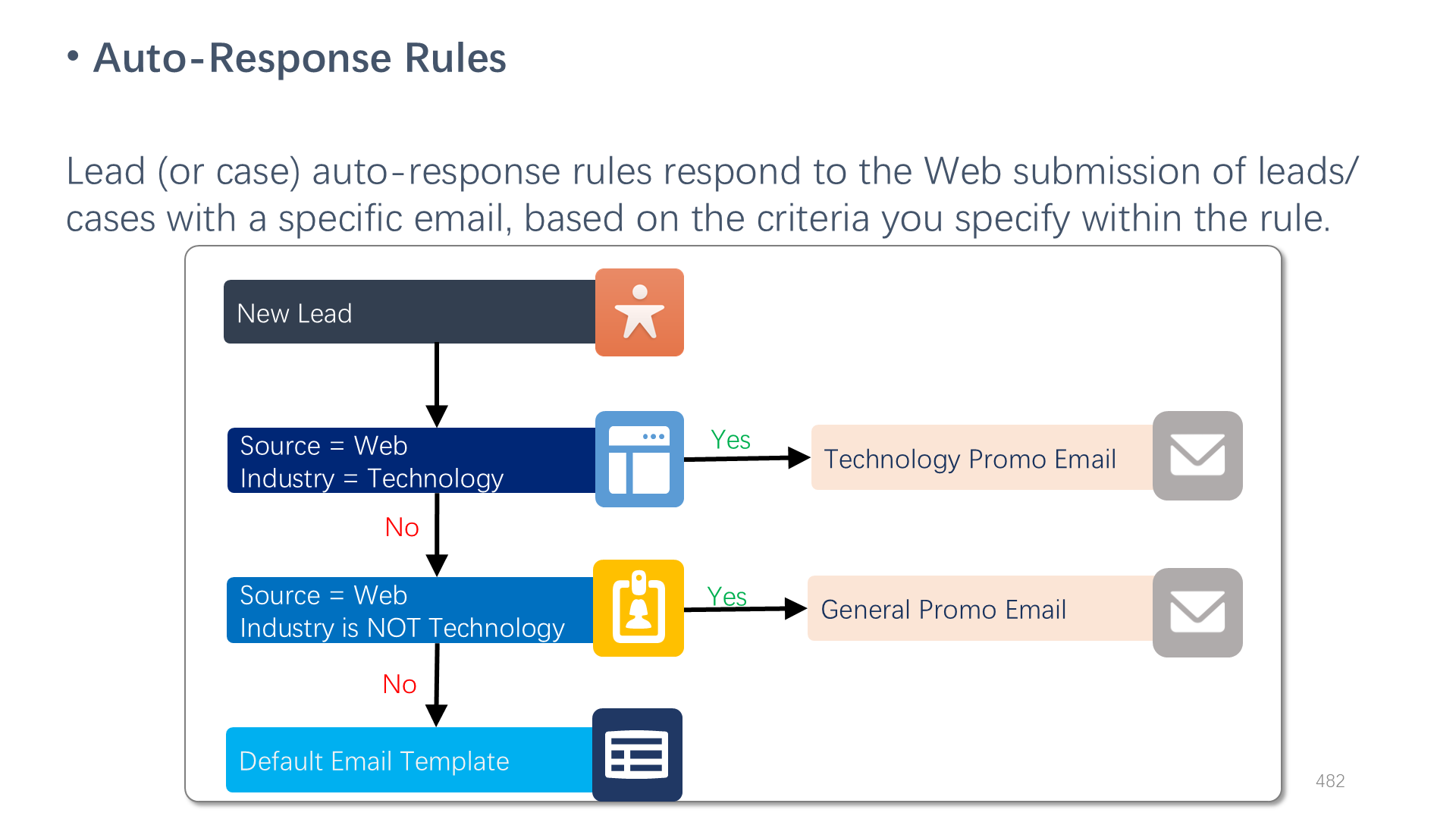 Auto-Response Rules