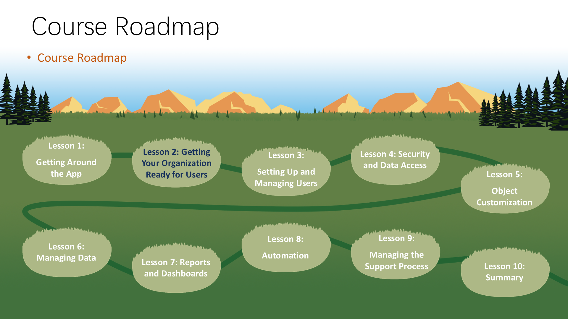 Course Roadmap