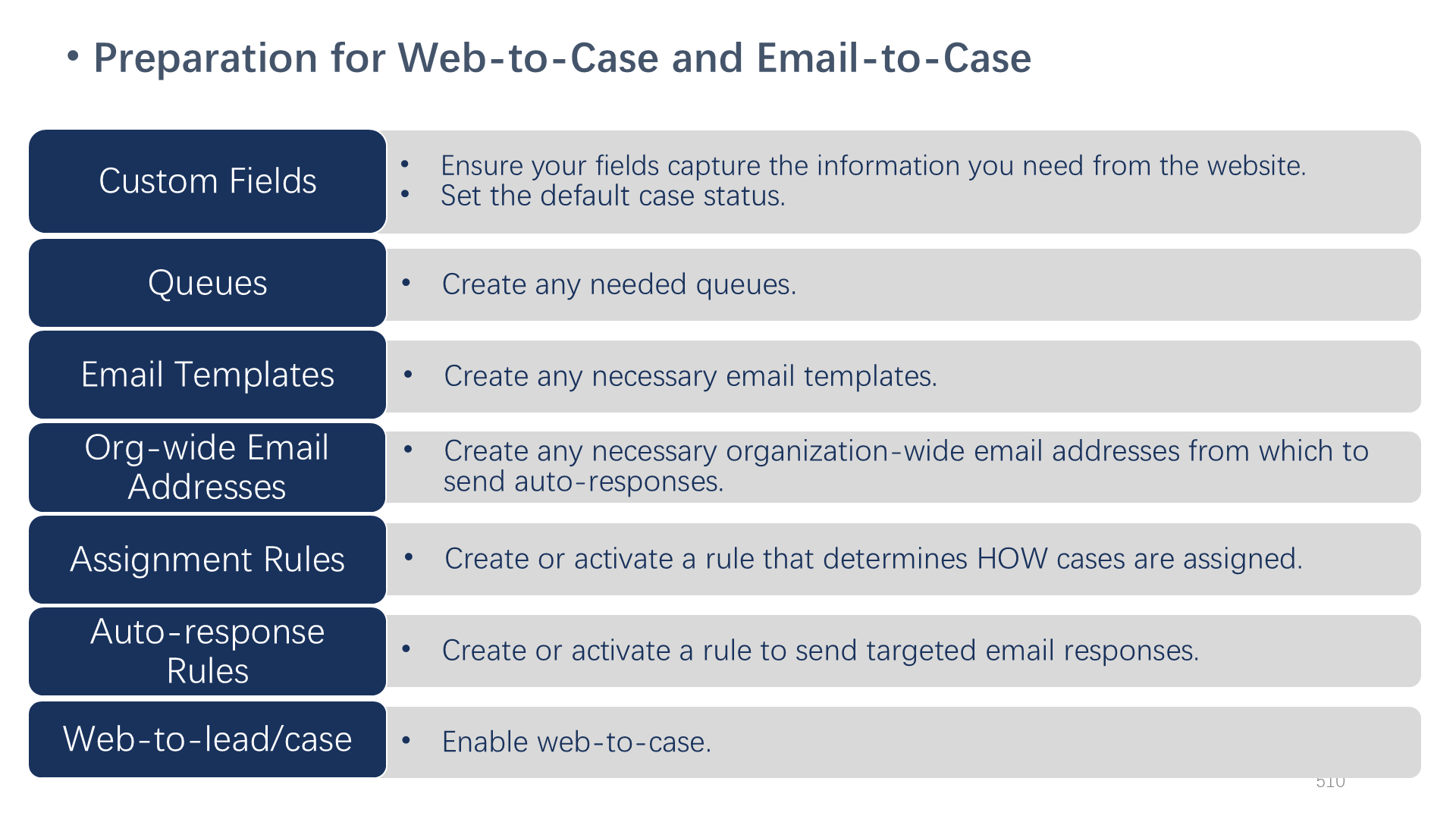 Preparation for Web-to-Case and Email-to-Case