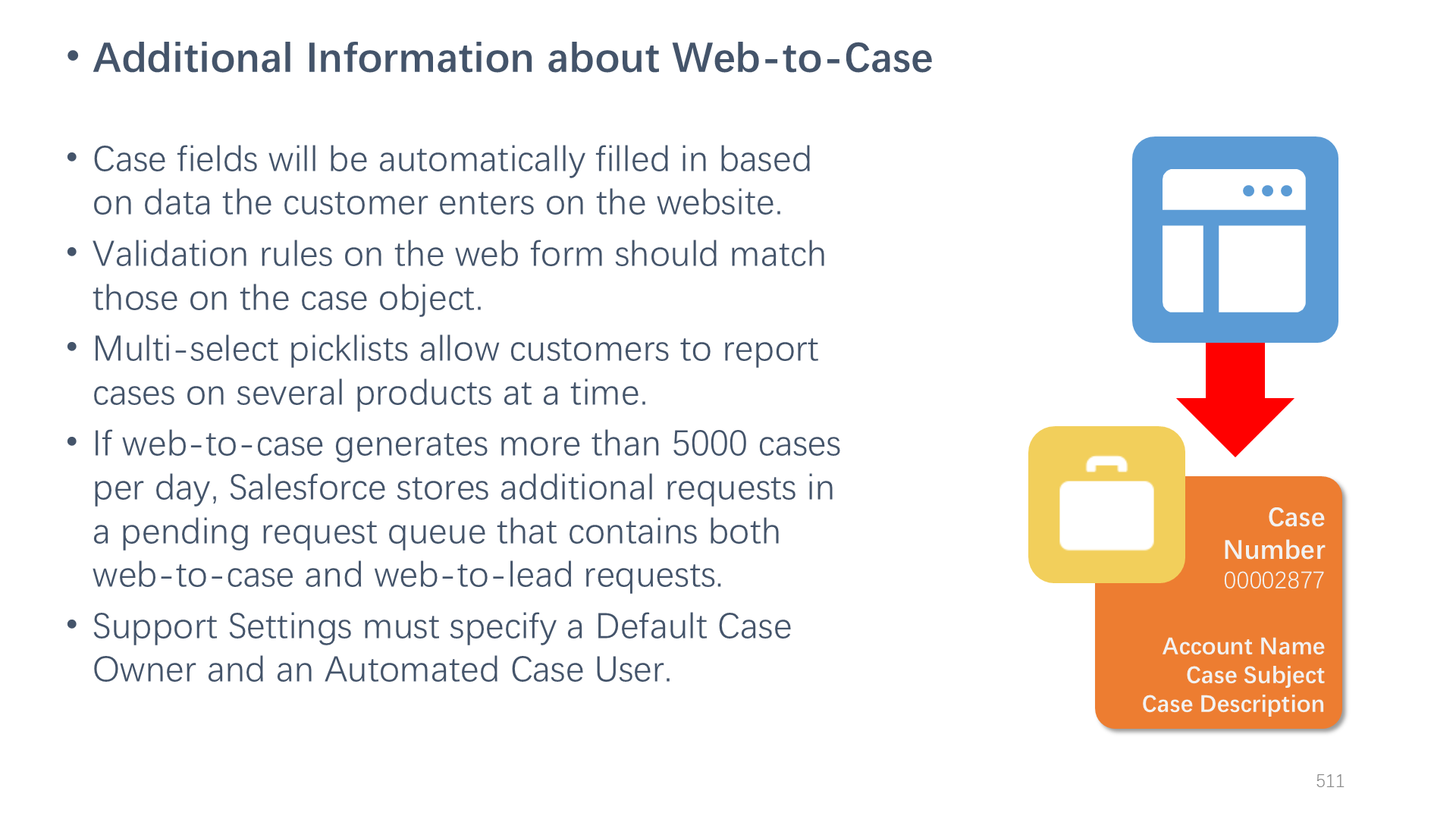 Additional Information about Web-to-Case