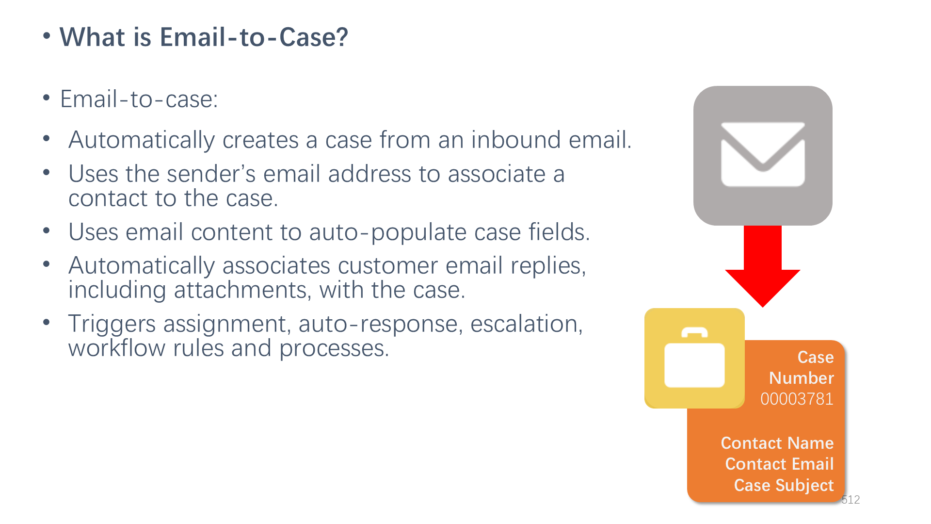 What is Email-to-Case?