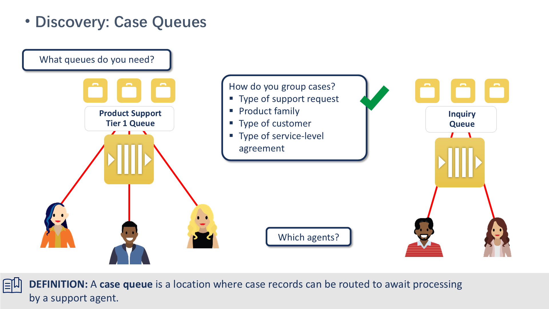 Discovery: Case Queues