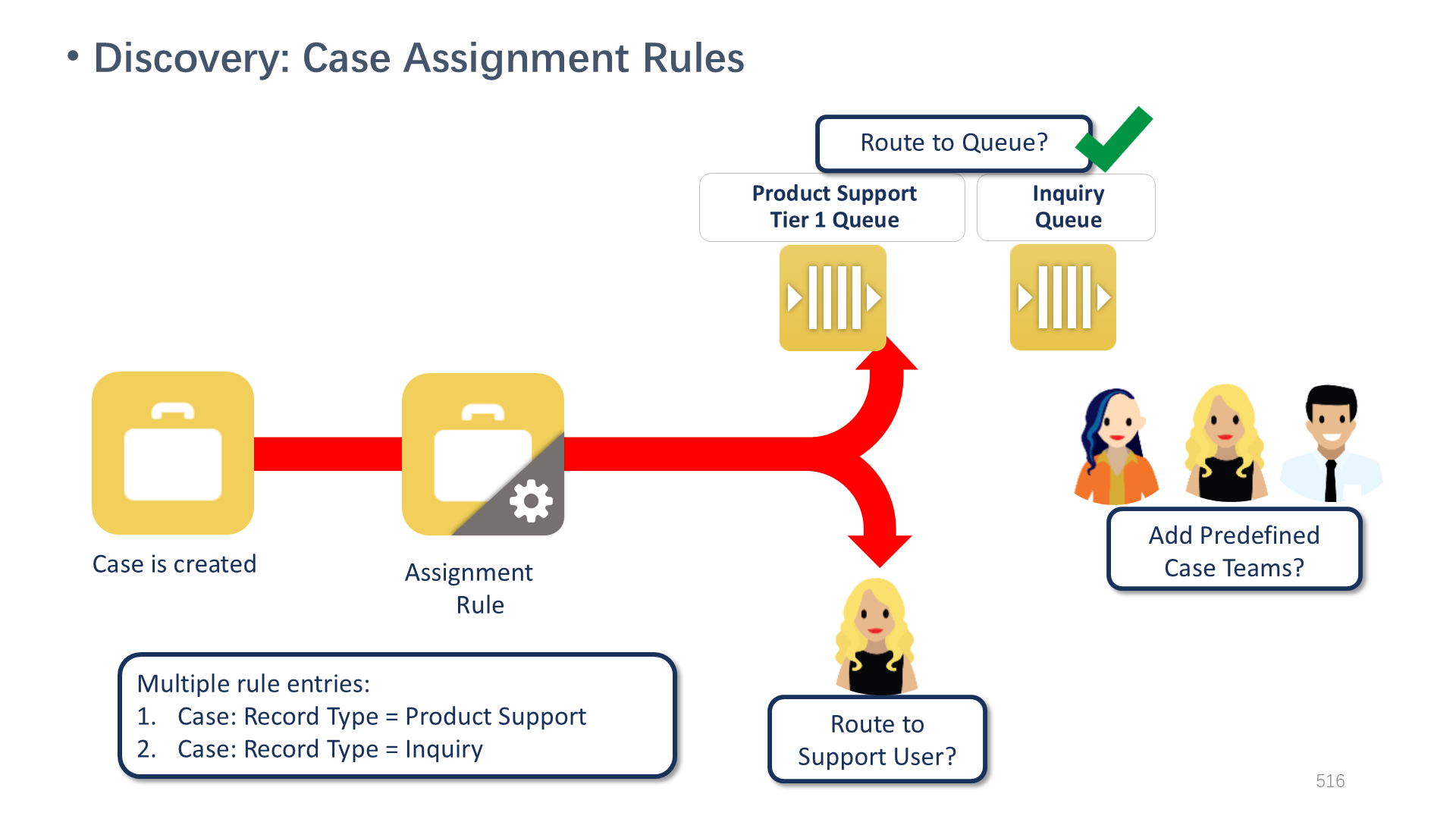 Discovery: Case Assignment Rules