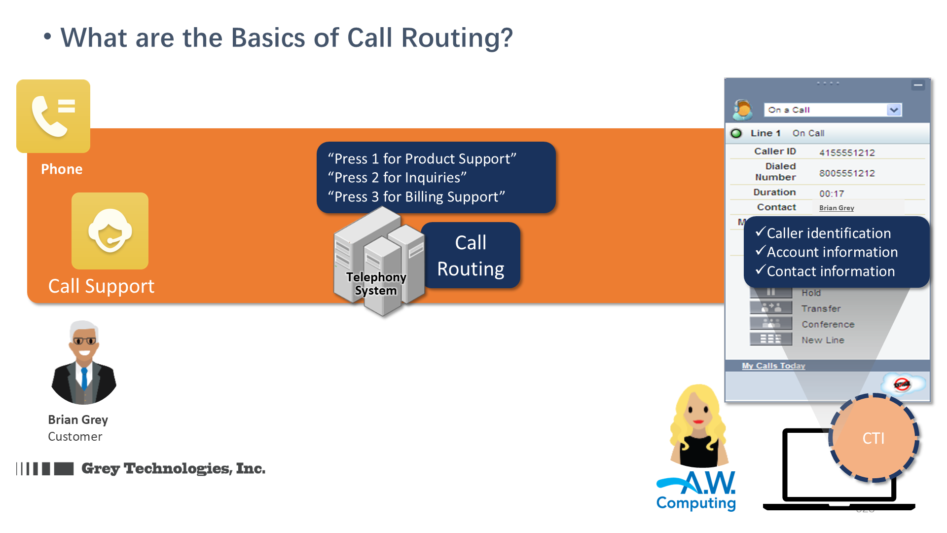 What are the Basics of Call Routing?