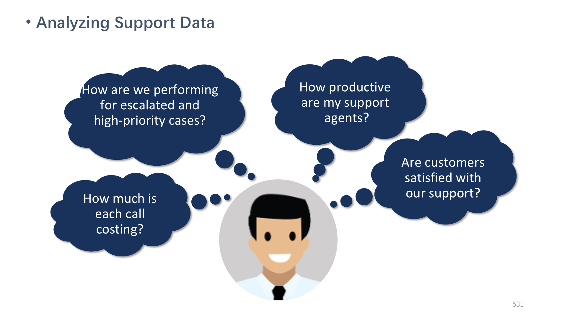 Analyzing Support Data