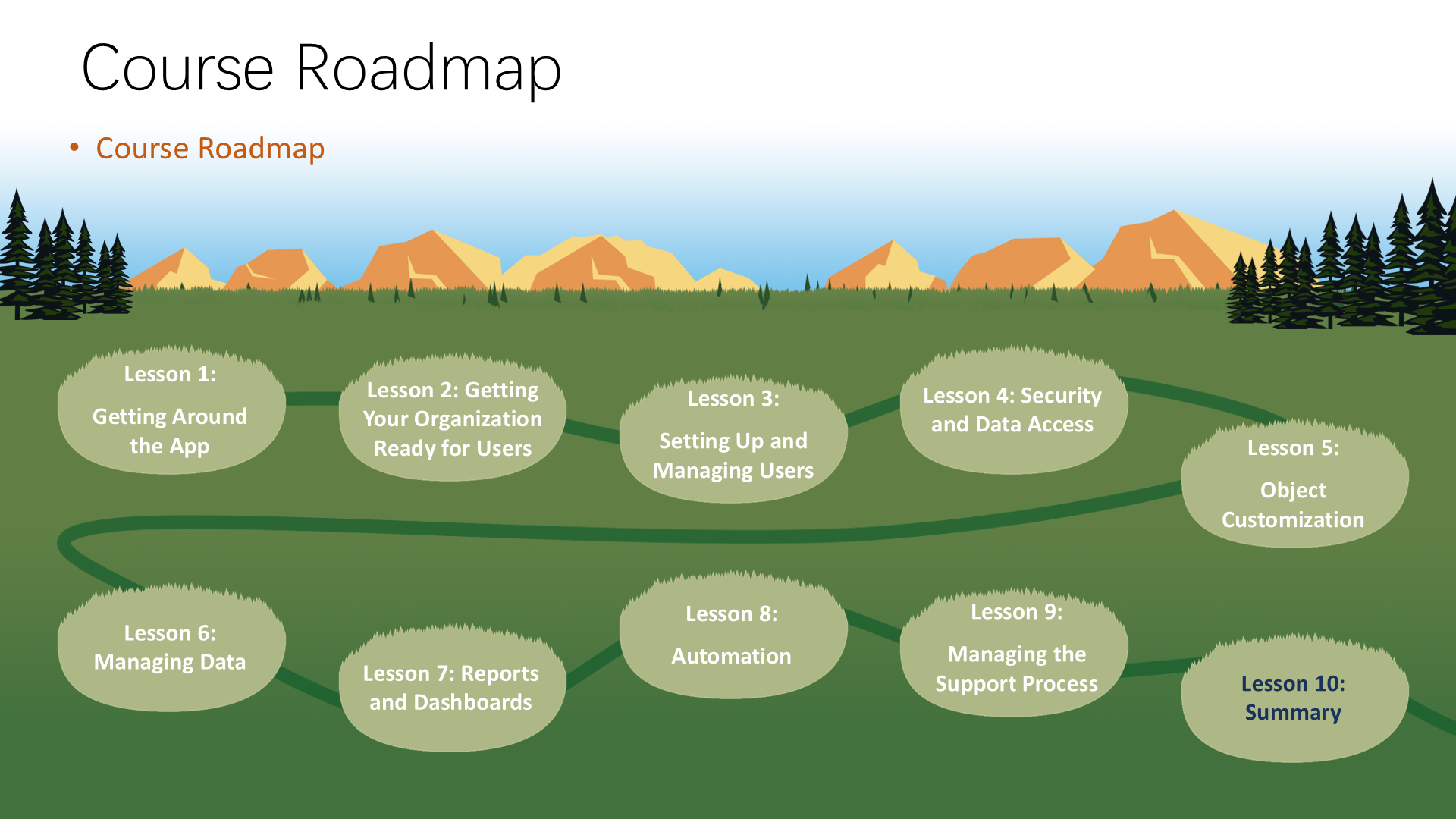 Course Roadmap