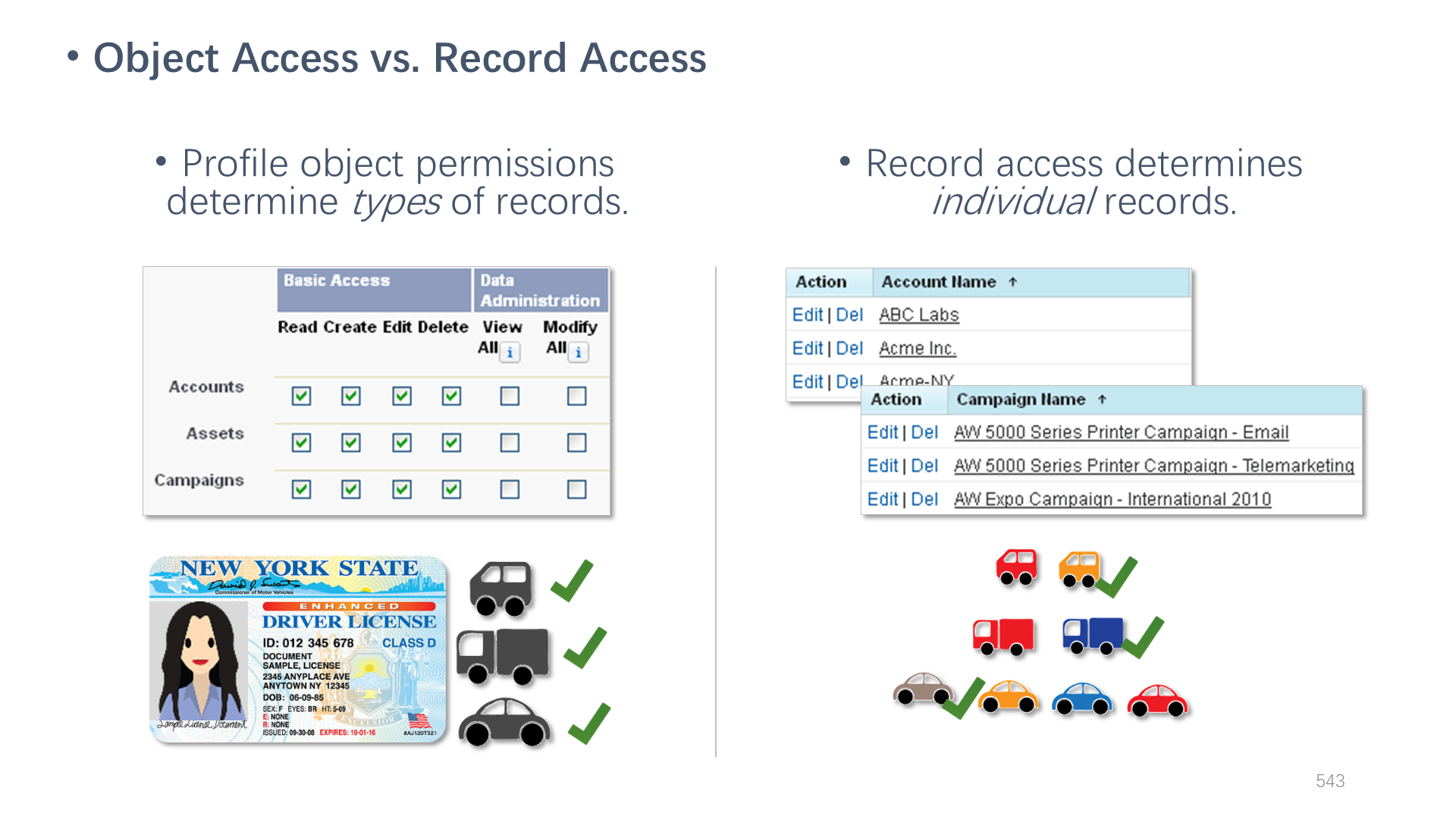 Object Access vs. Record Access