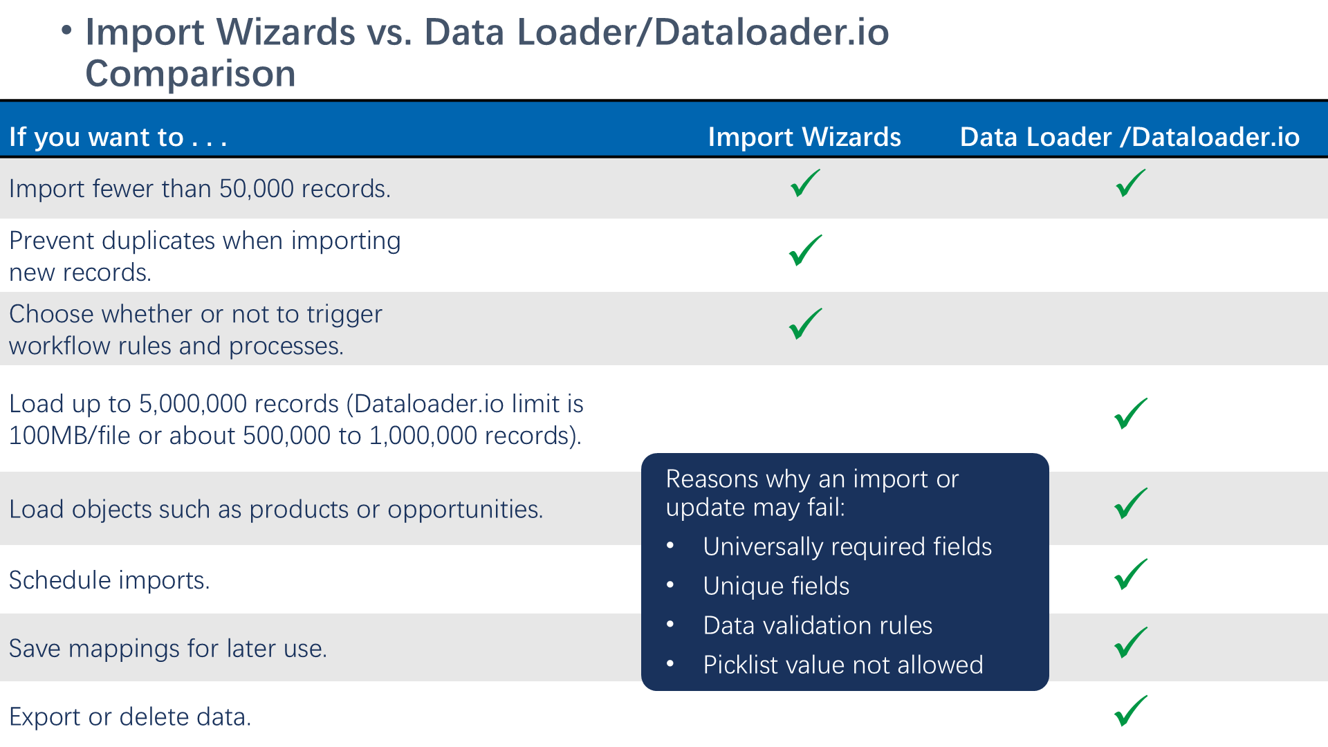 Import Wizards vs. Data Loader/Dataloader.io Comparison