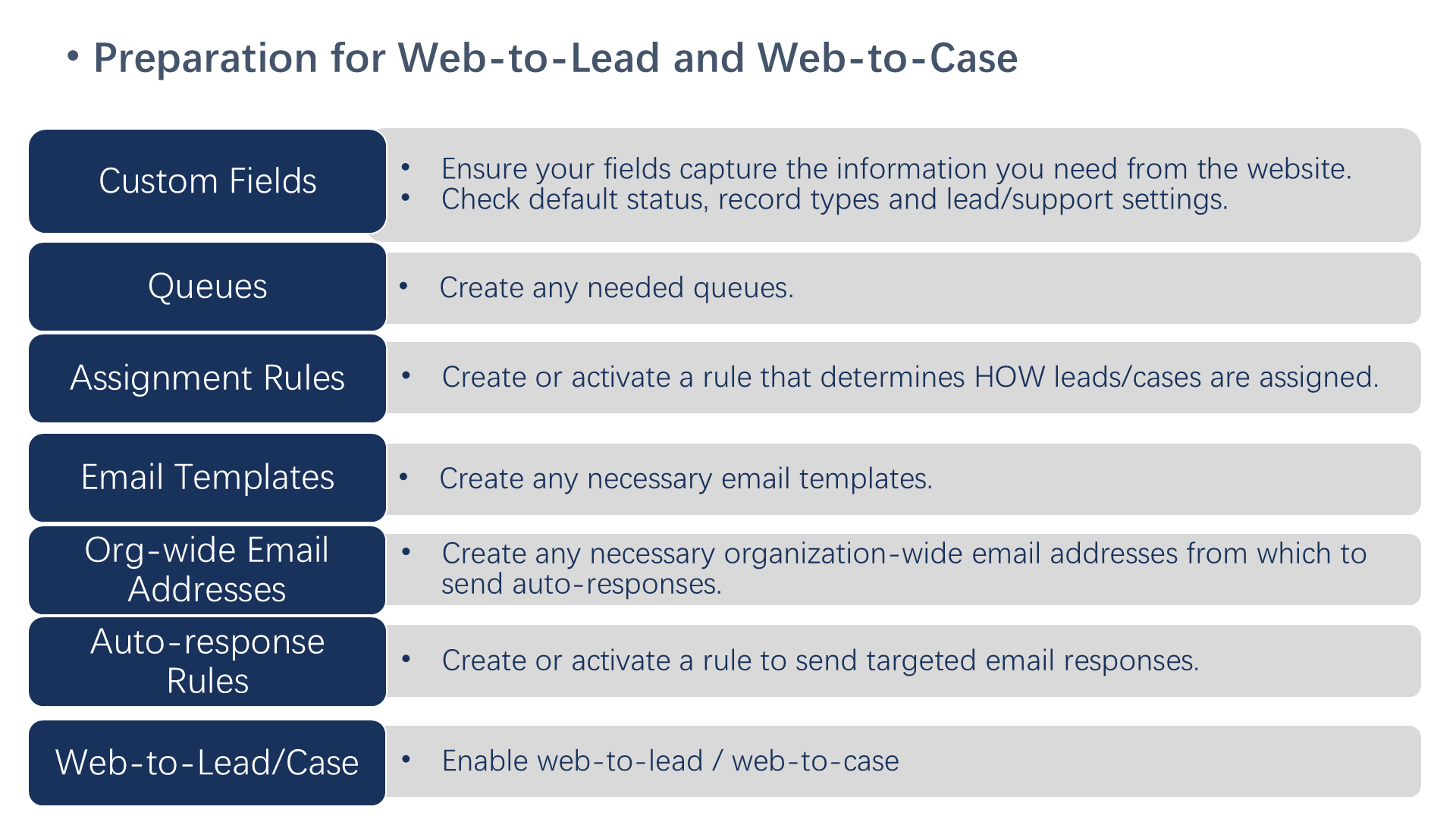 Preparation for Web-to-Lead and Web-to-Case
