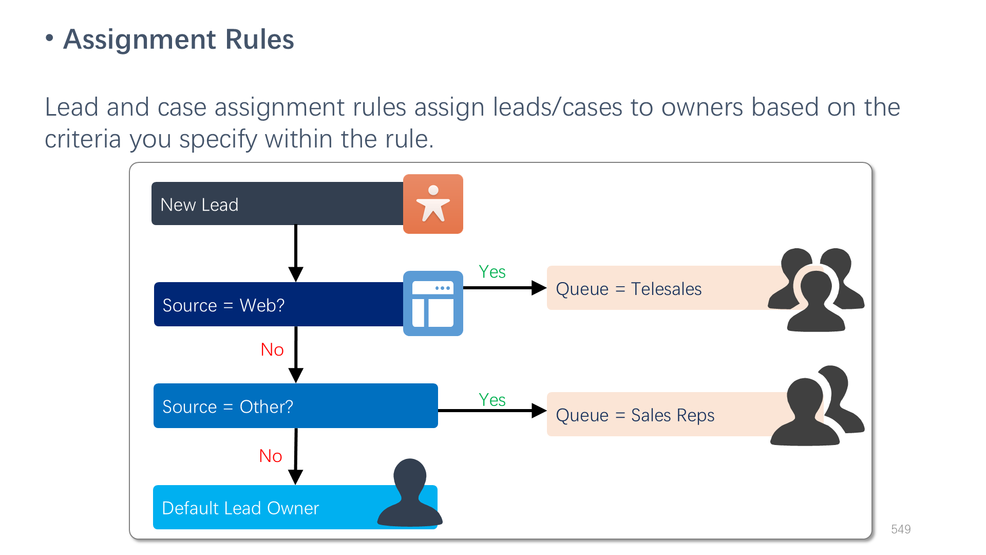 Assignment Rules