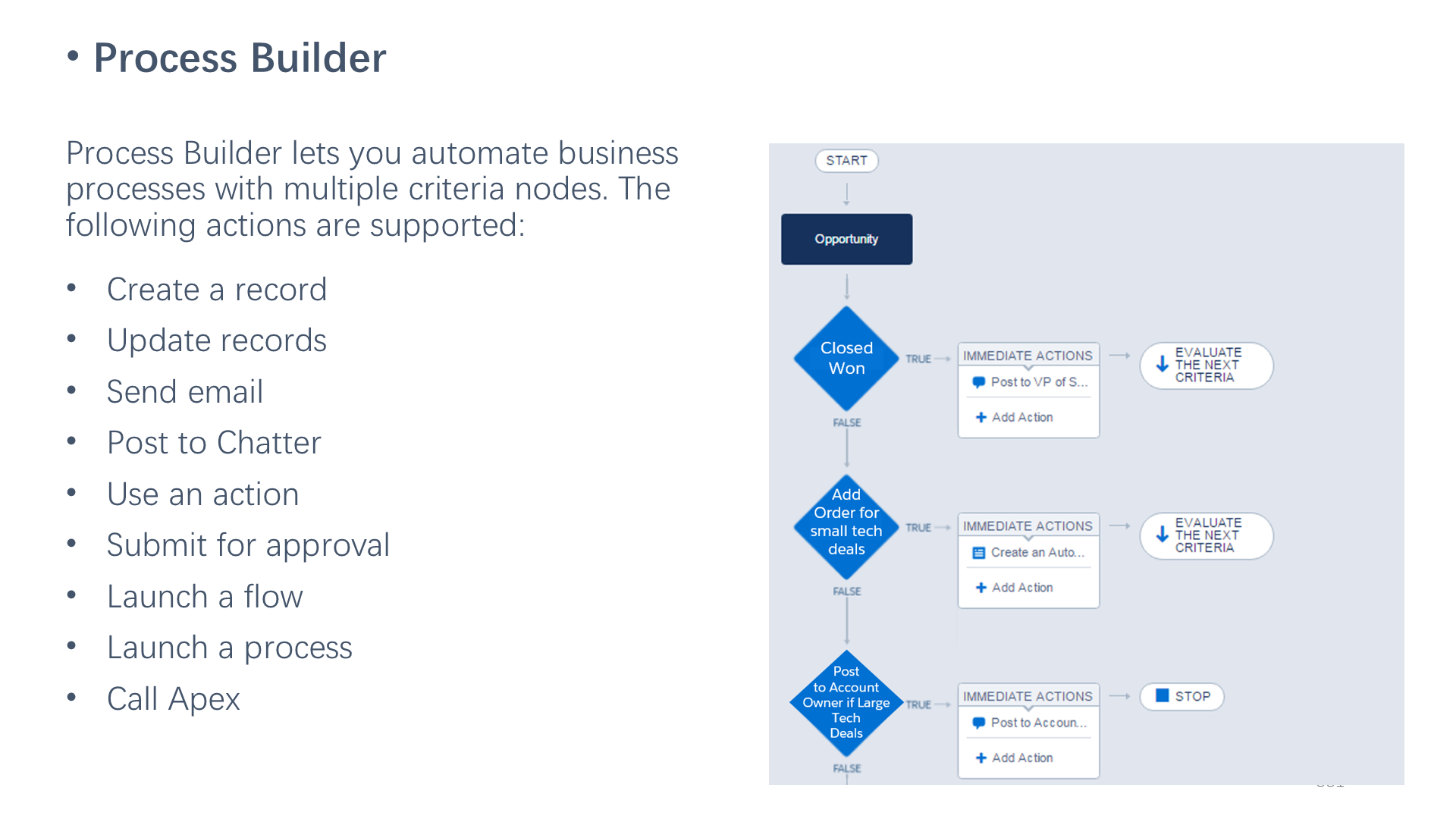 Process Builder