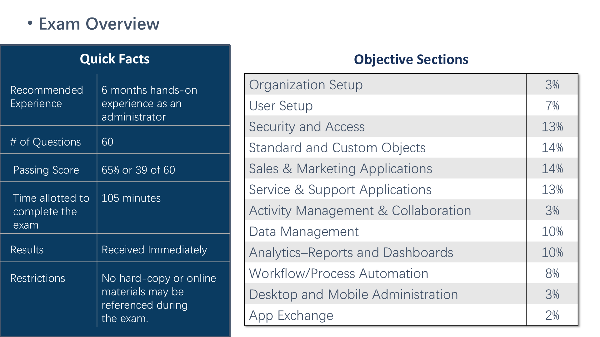 Exam Overview