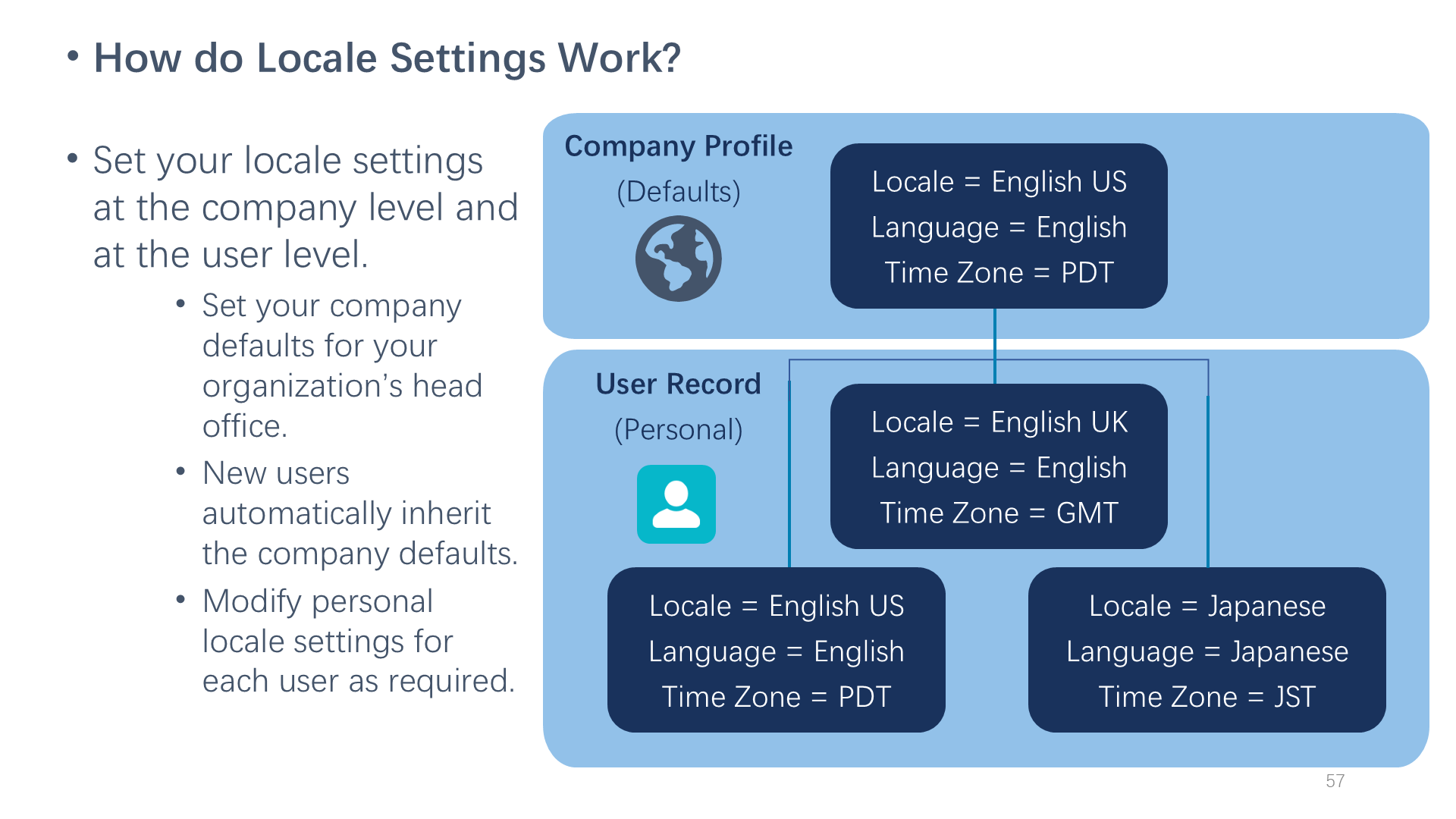 How do Locale Settings Work?