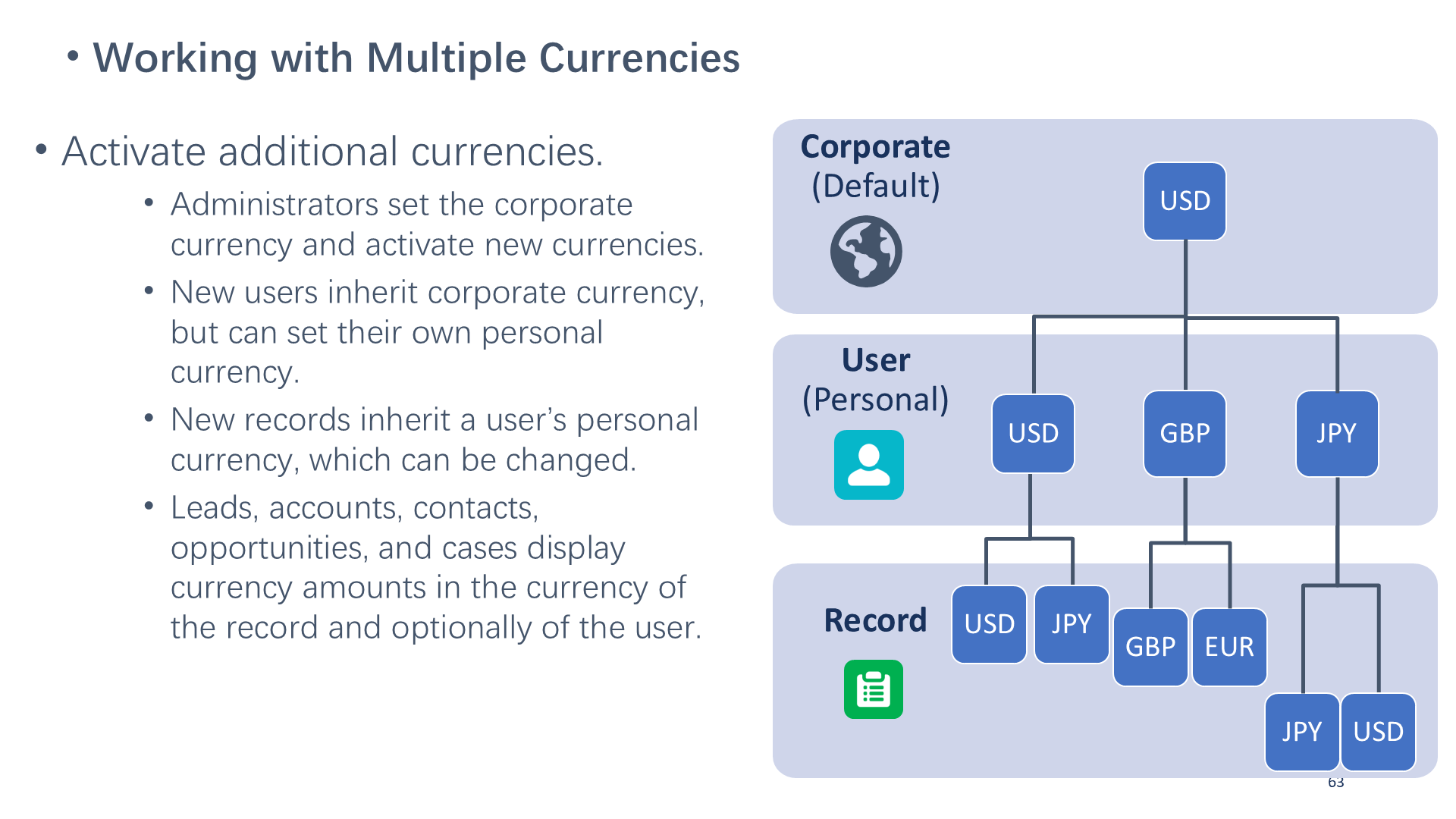Working with Multiple Currencies