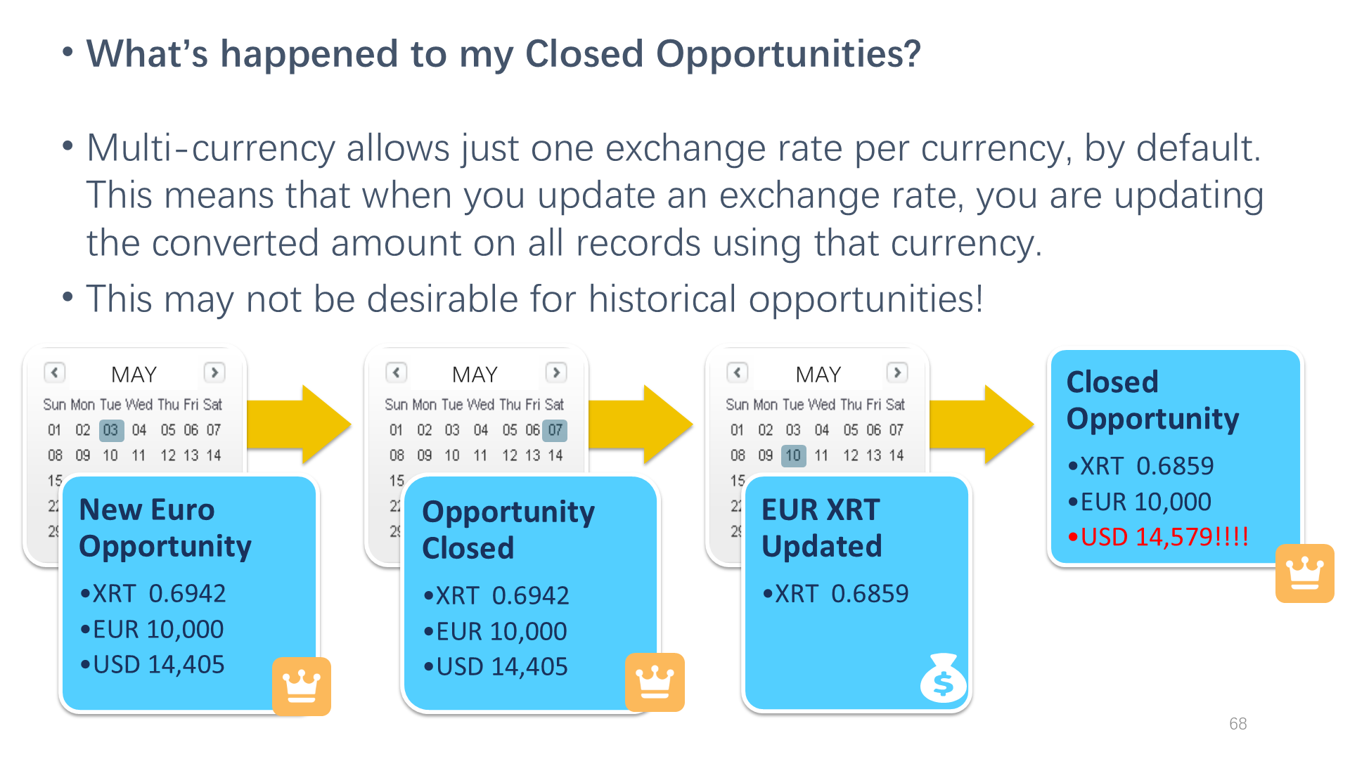 What’s happened to my Closed Opportunities?