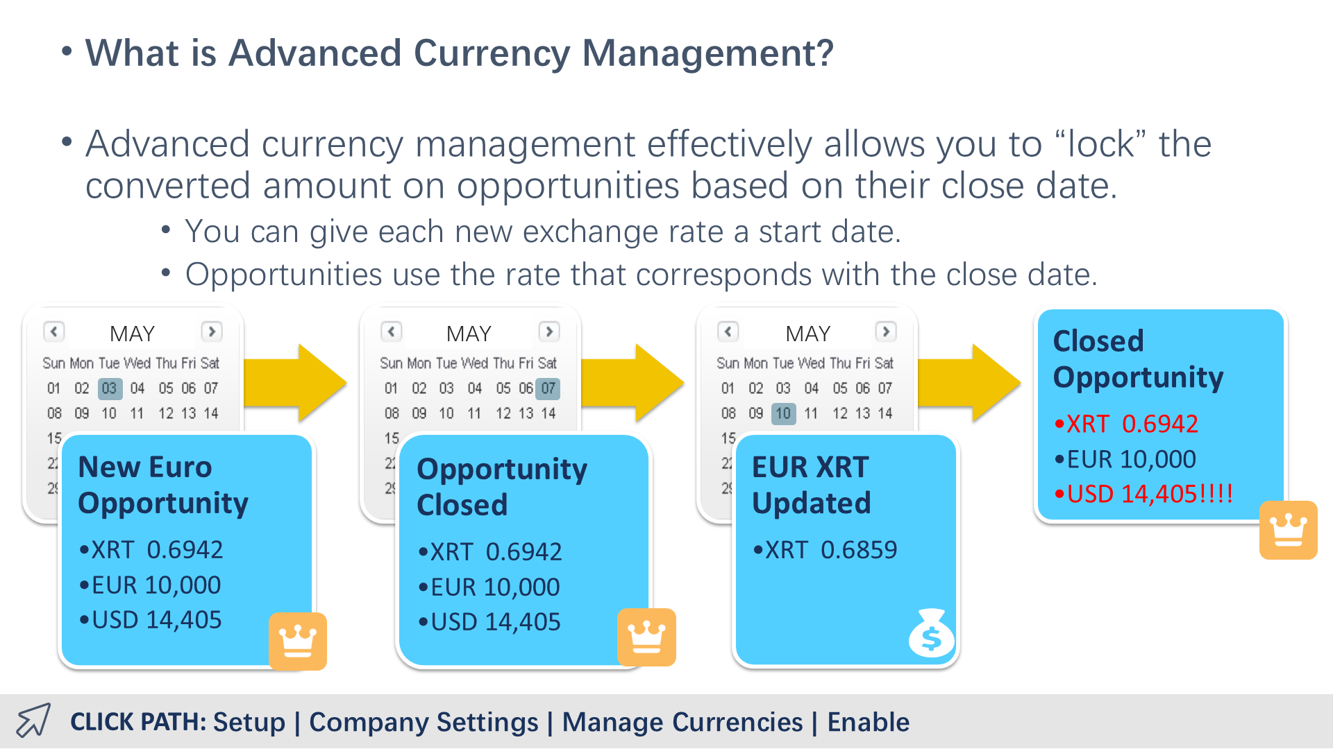 What is Advanced Currency Management?