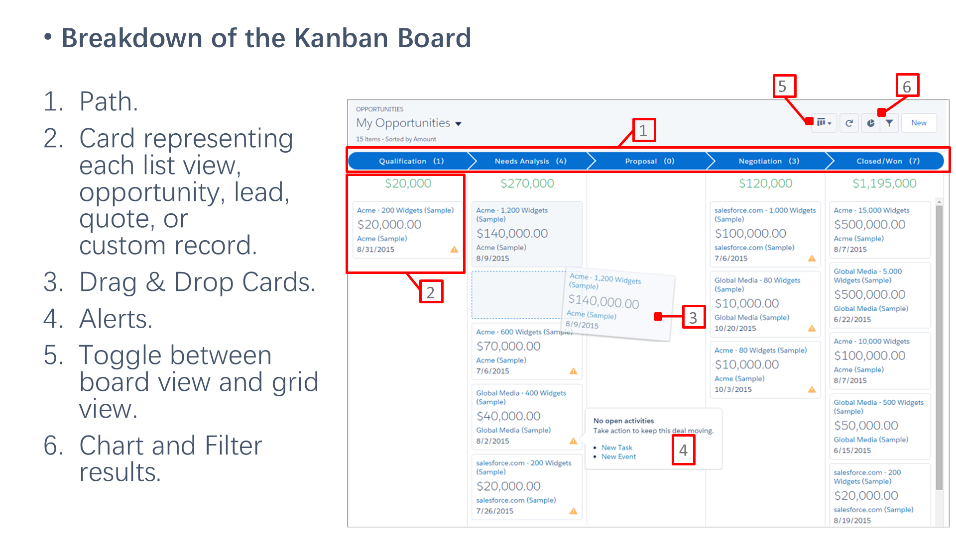 Breakdown of the Kanban Board