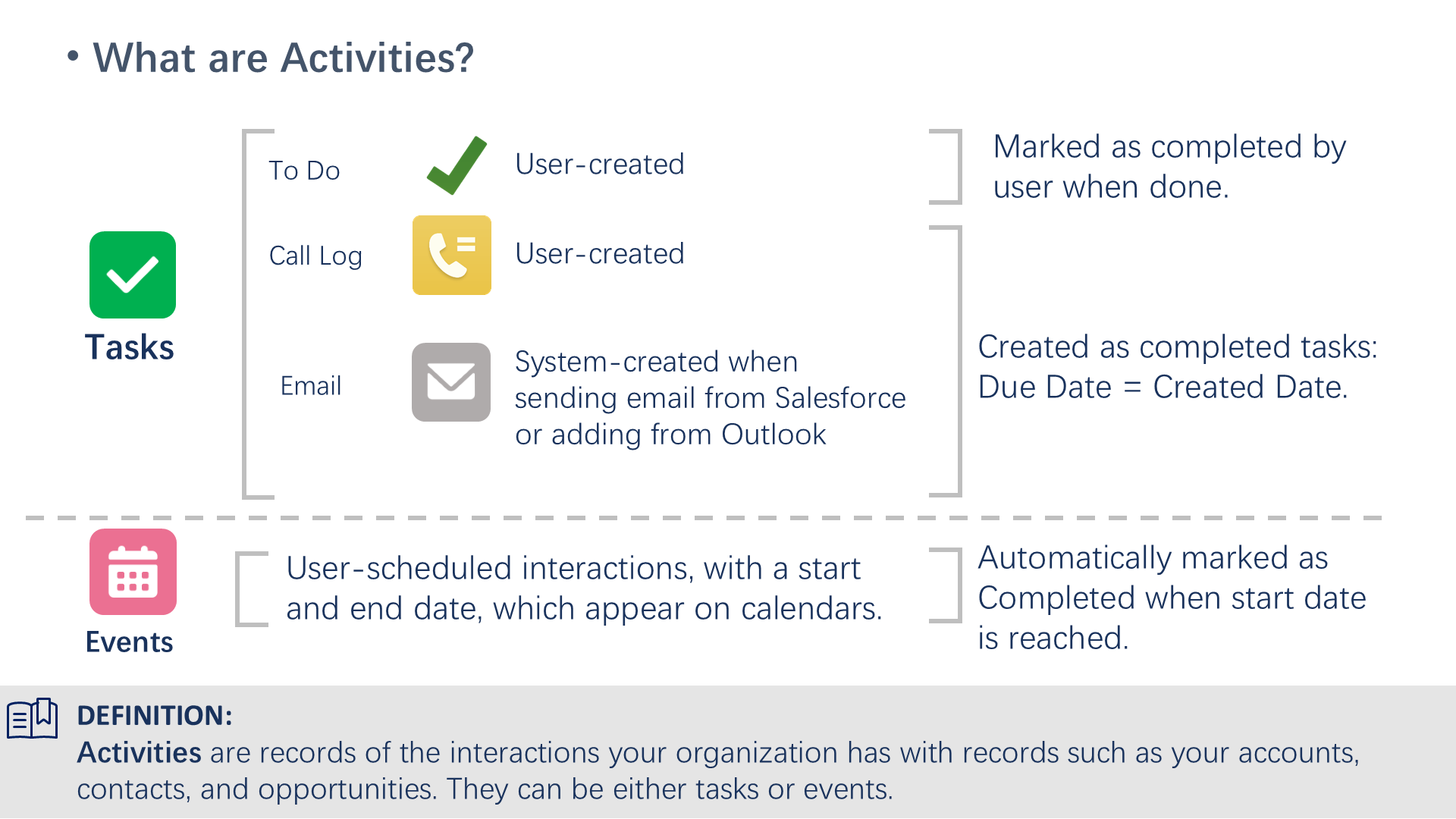 What are Activities?