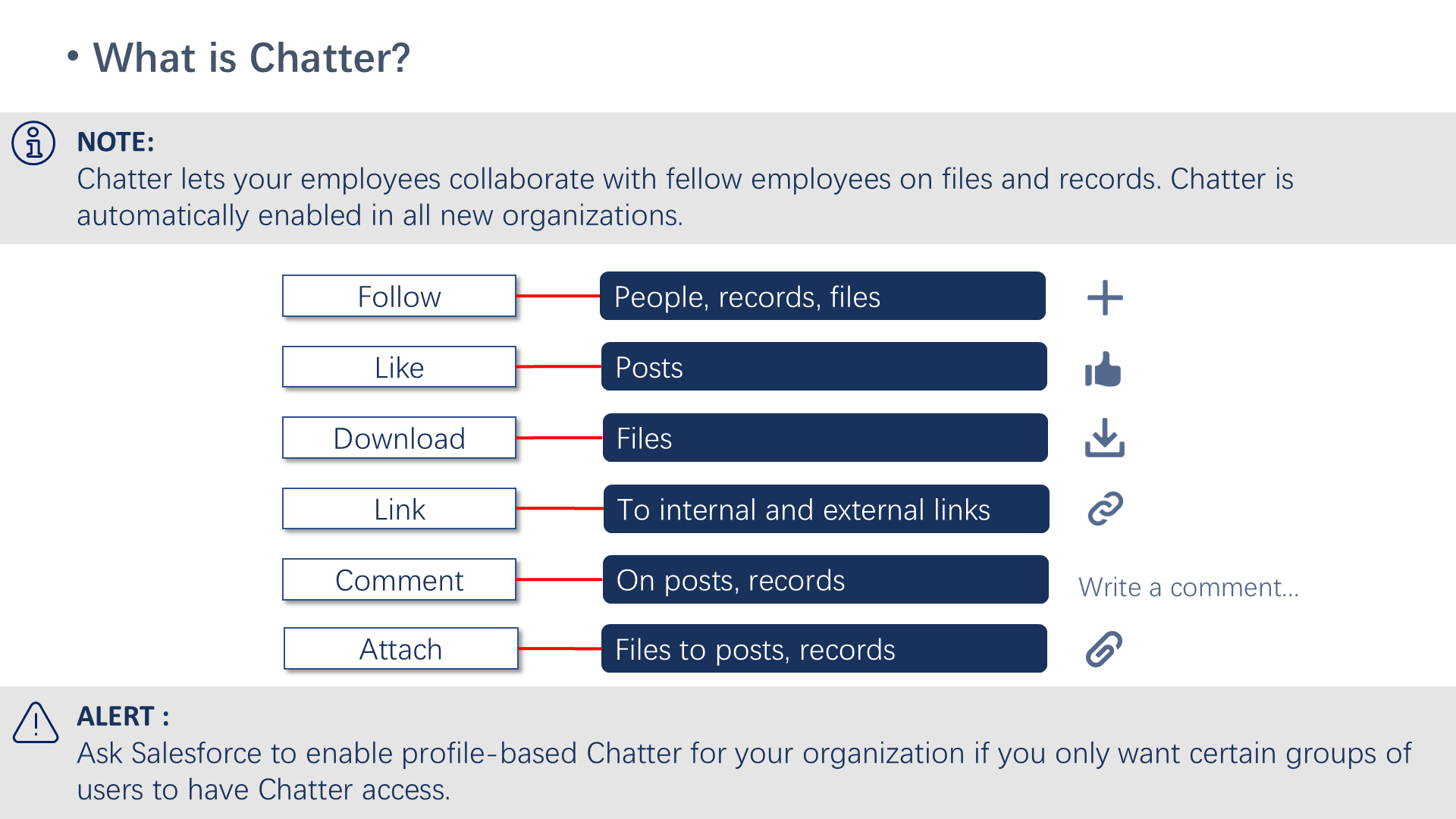 What is Chatter?