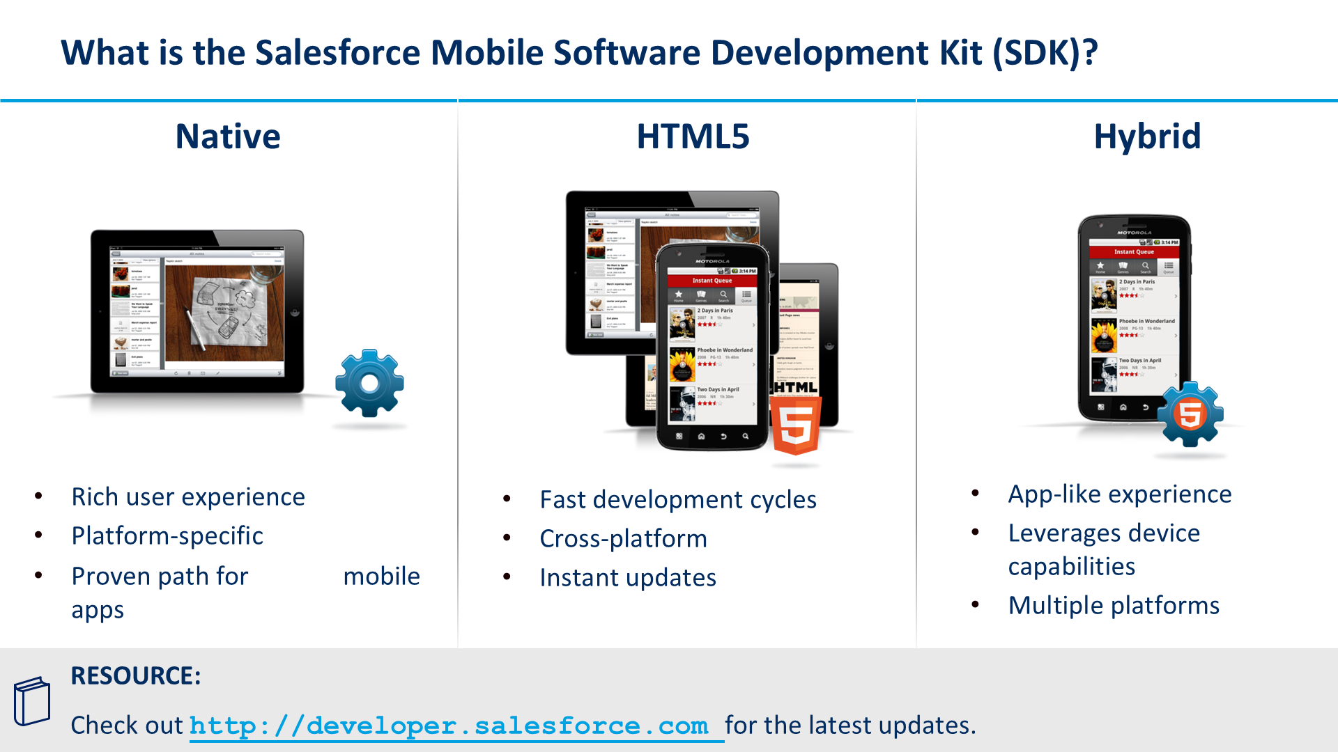 What is the Salesforce Mobile Software Development Kit (SDK)?