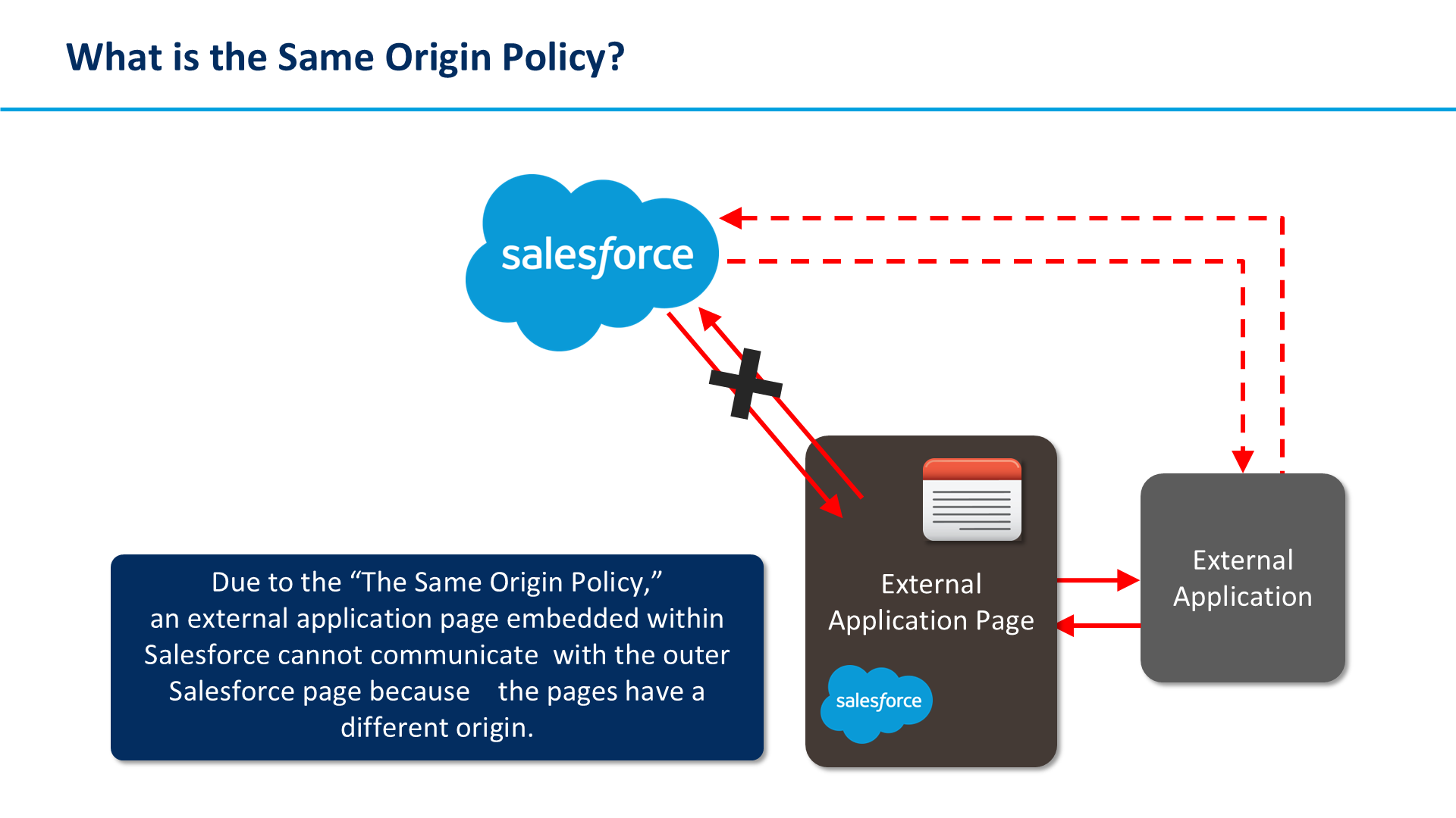 What is the Same Origin Policy?