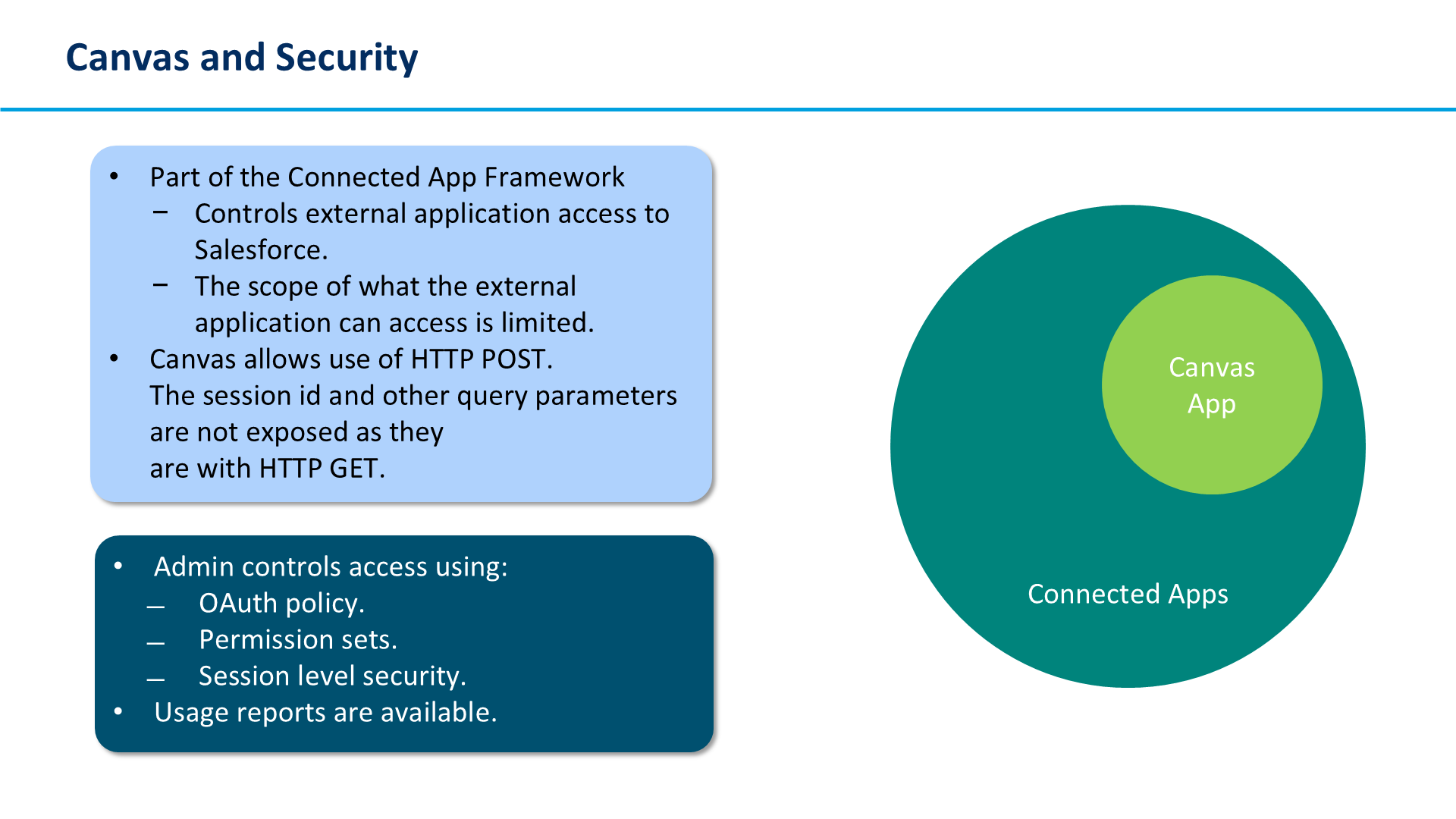 Canvas and Security