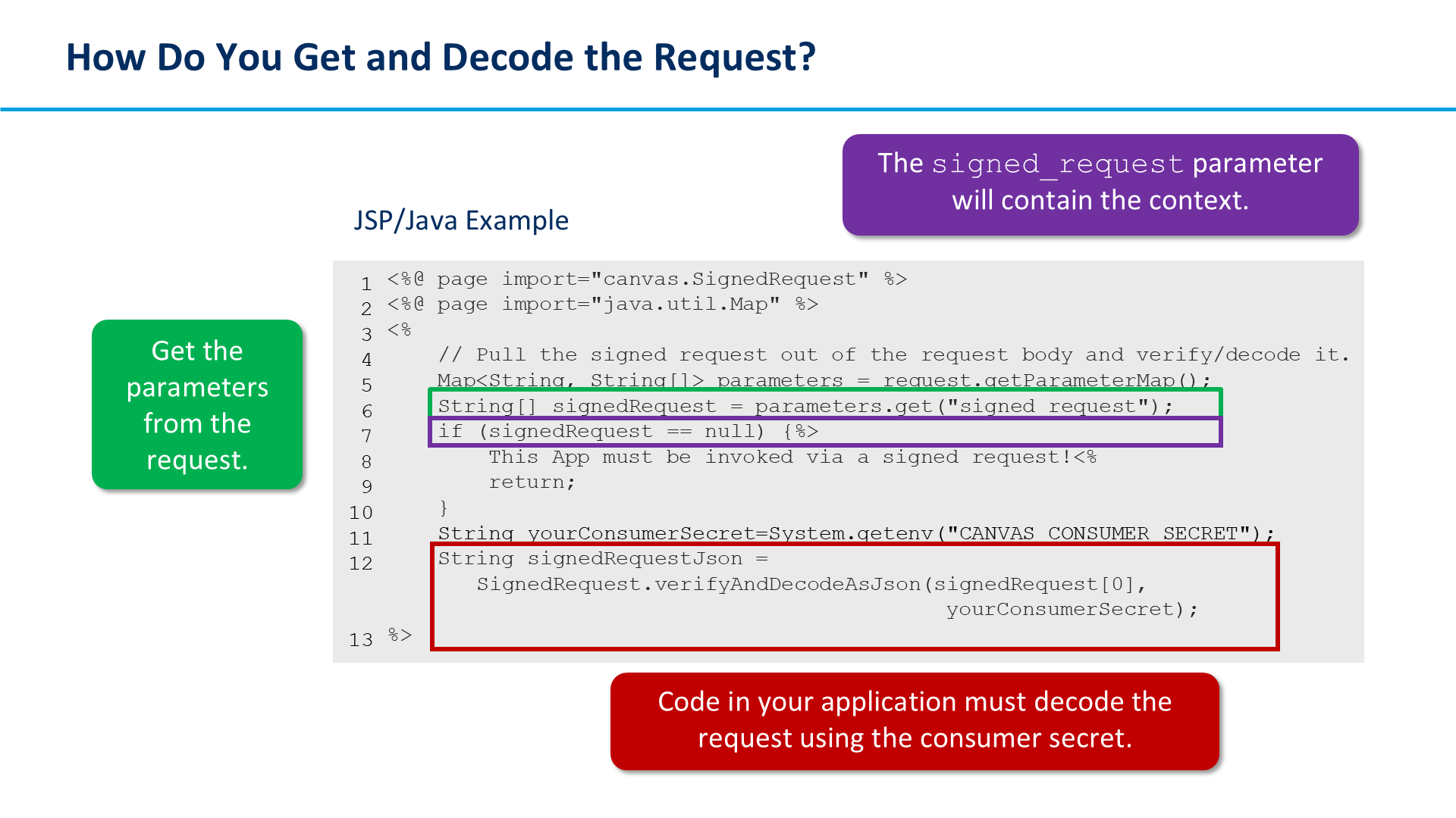 How Do You Get and Decode the Request?