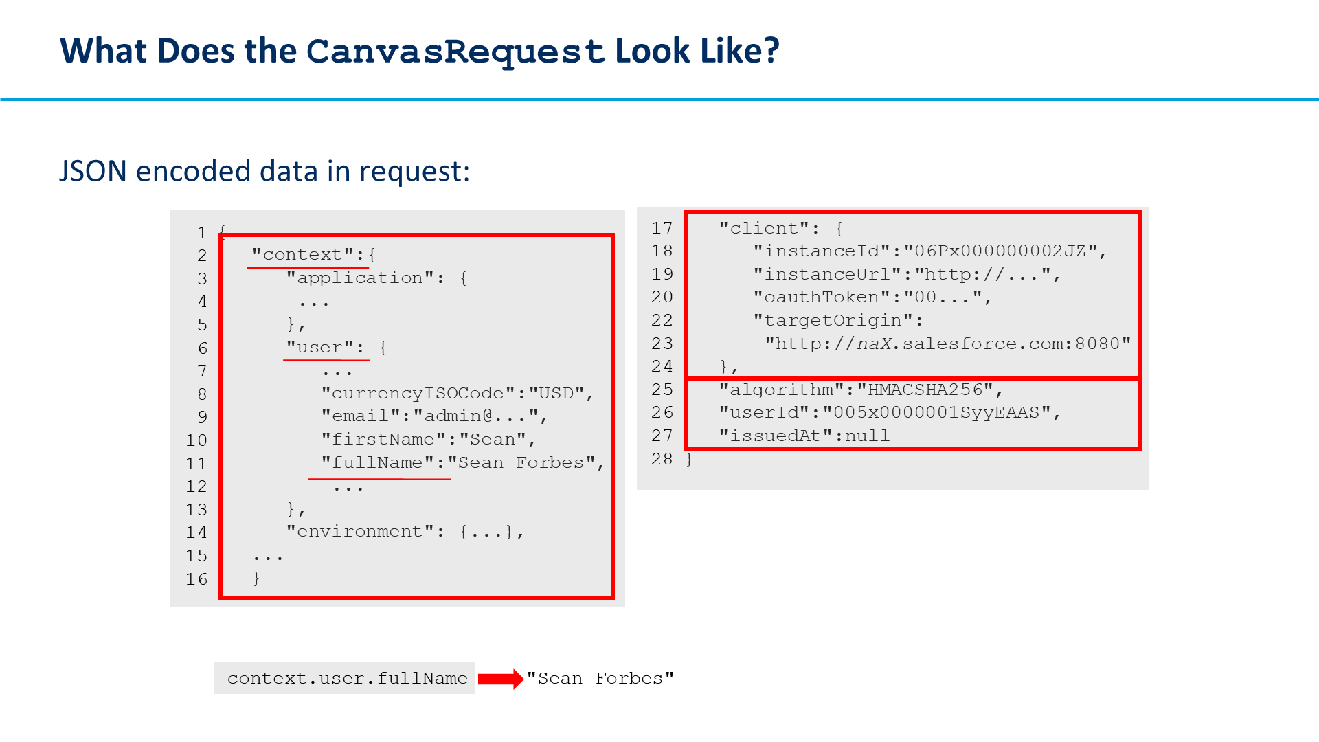 What Does the CanvasRequest Look Like?