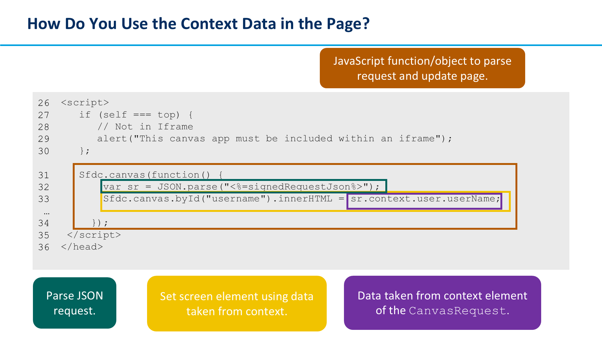 How Do You Use the Context Data in the Page?