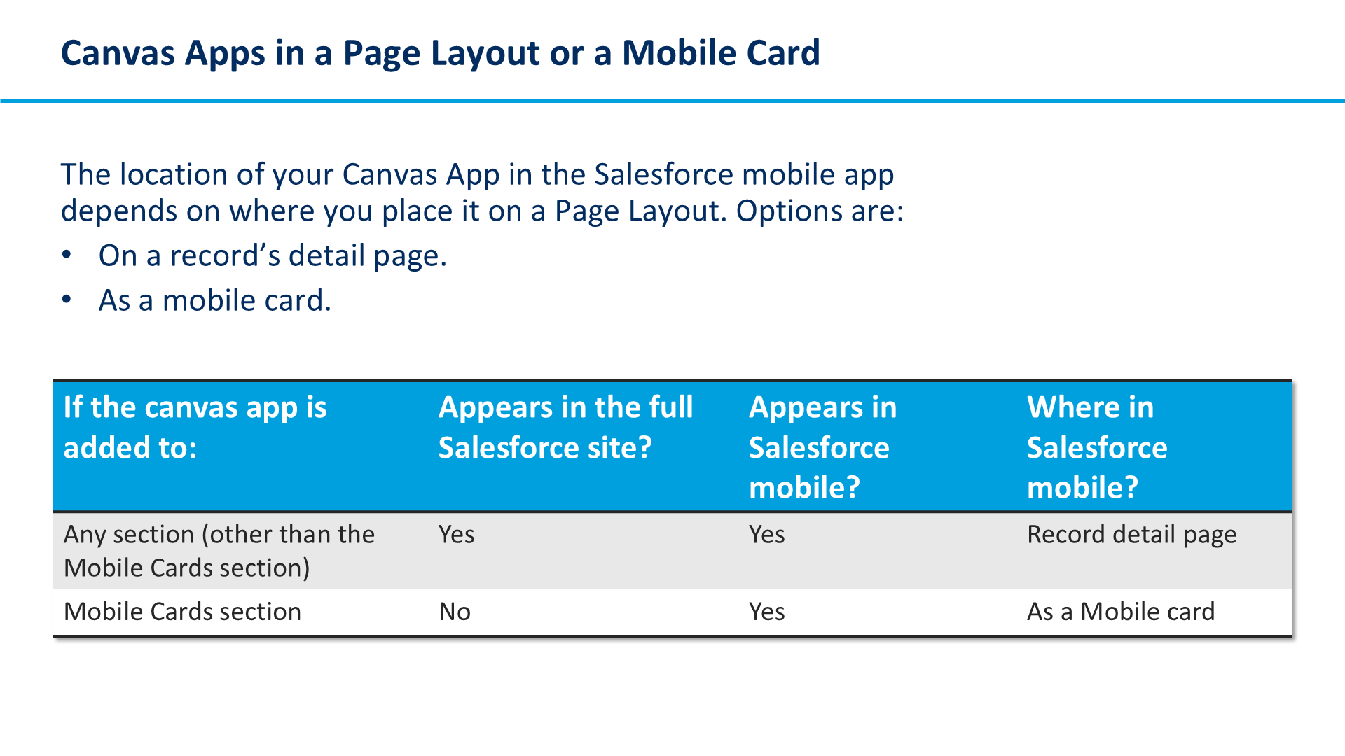 Canvas Apps in a Page Layout or a Mobile Card