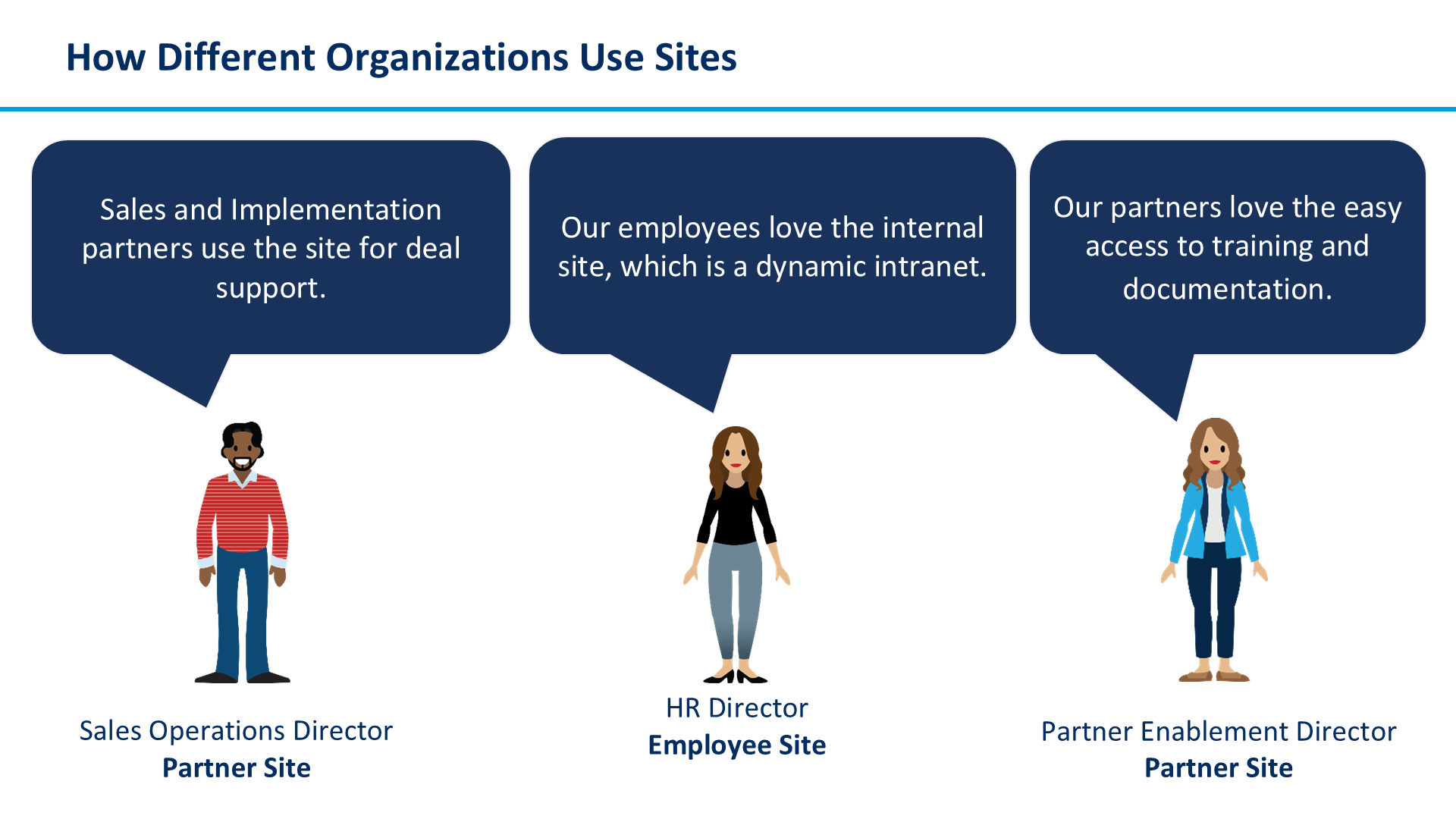How Different Organizations Use Sites