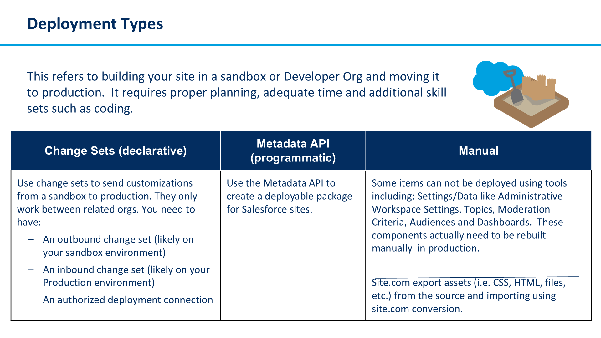 Deployment Types