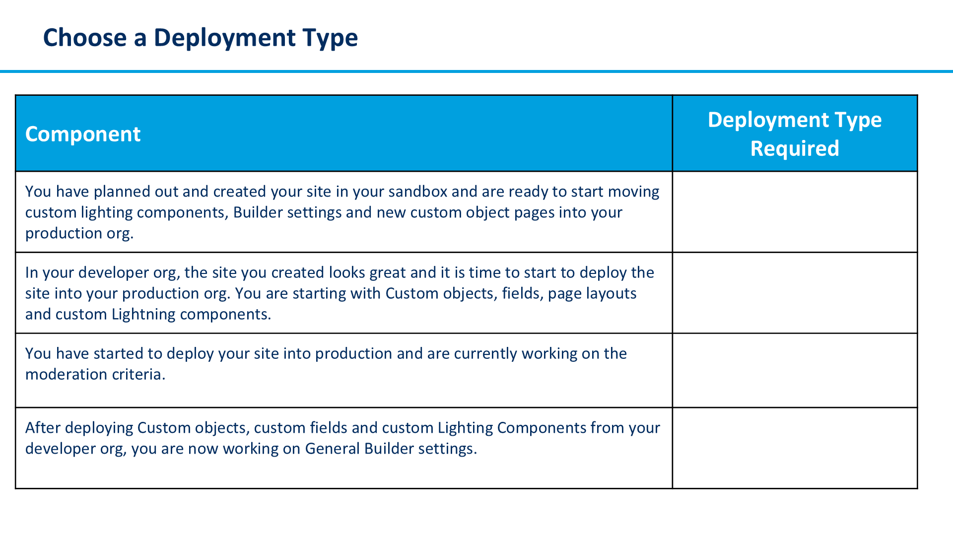 Choose a Deployment Type