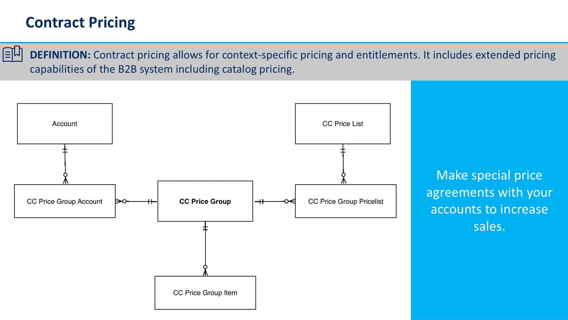 Contract Pricing