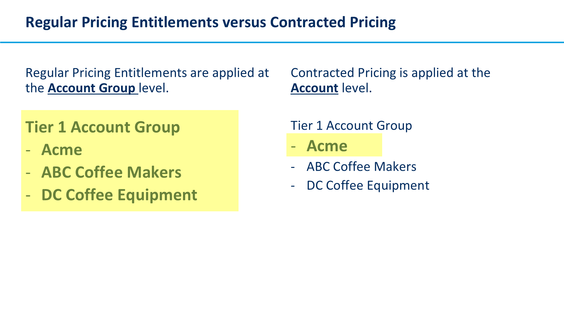 Regular Pricing Entitlements versus Contracted Pricing