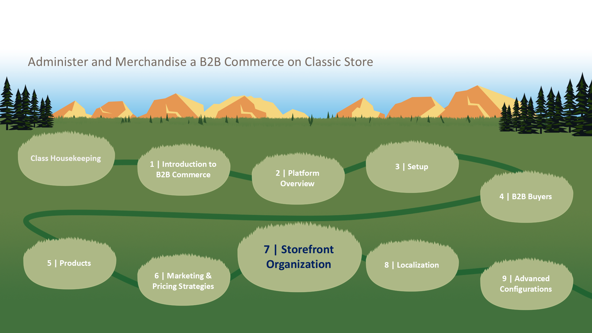7 | Storefront Organization