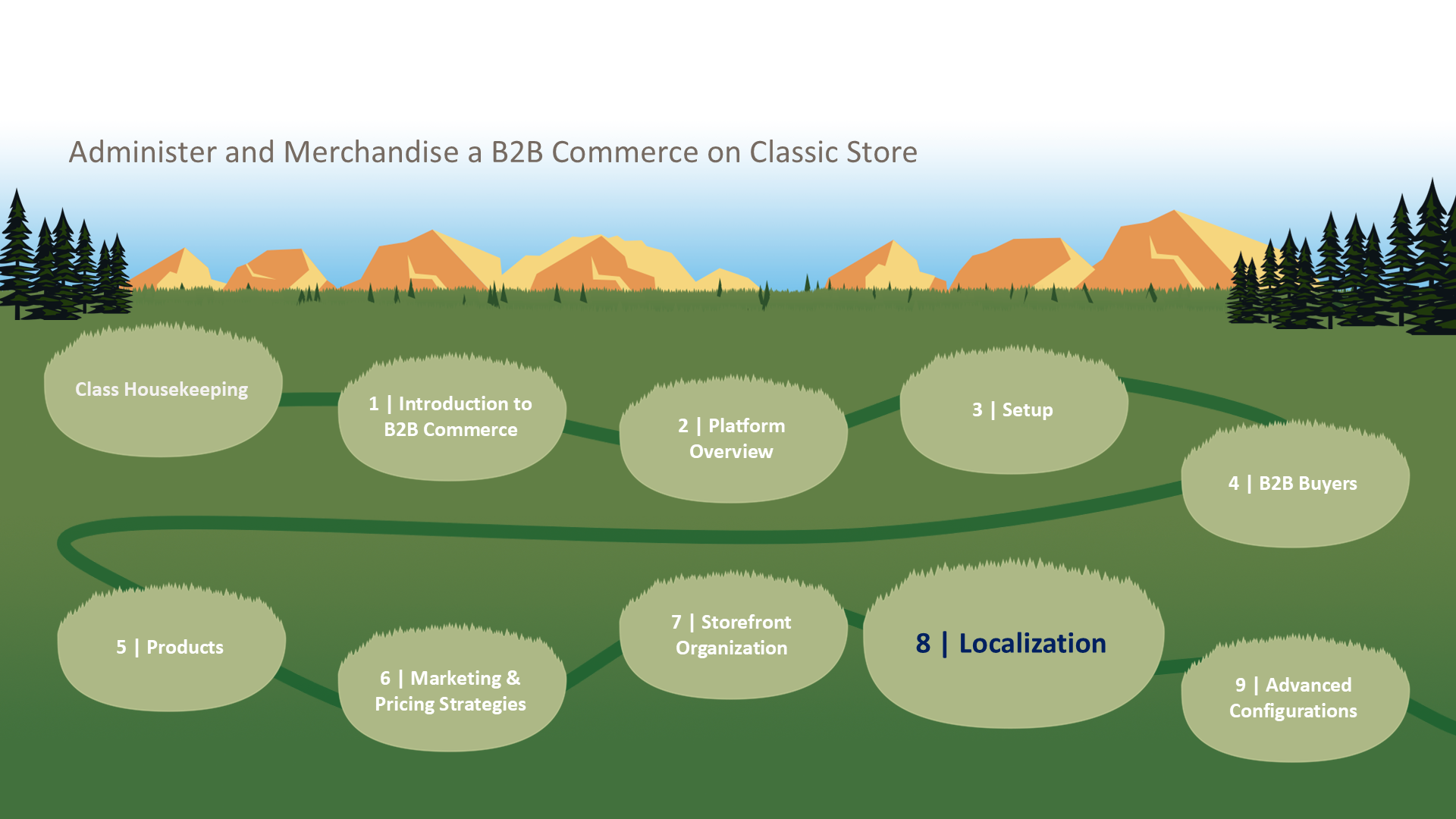 8 | Localization