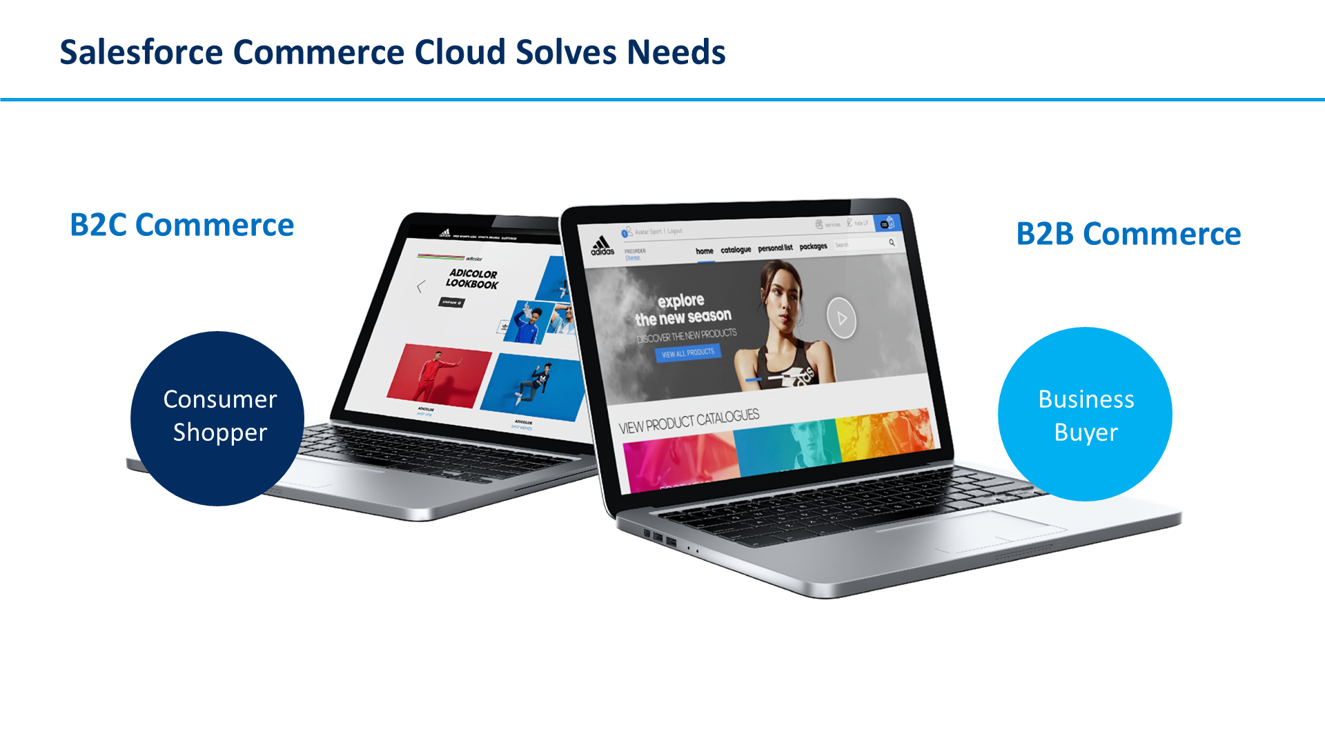 Salesforce Commerce Cloud Solves Needs