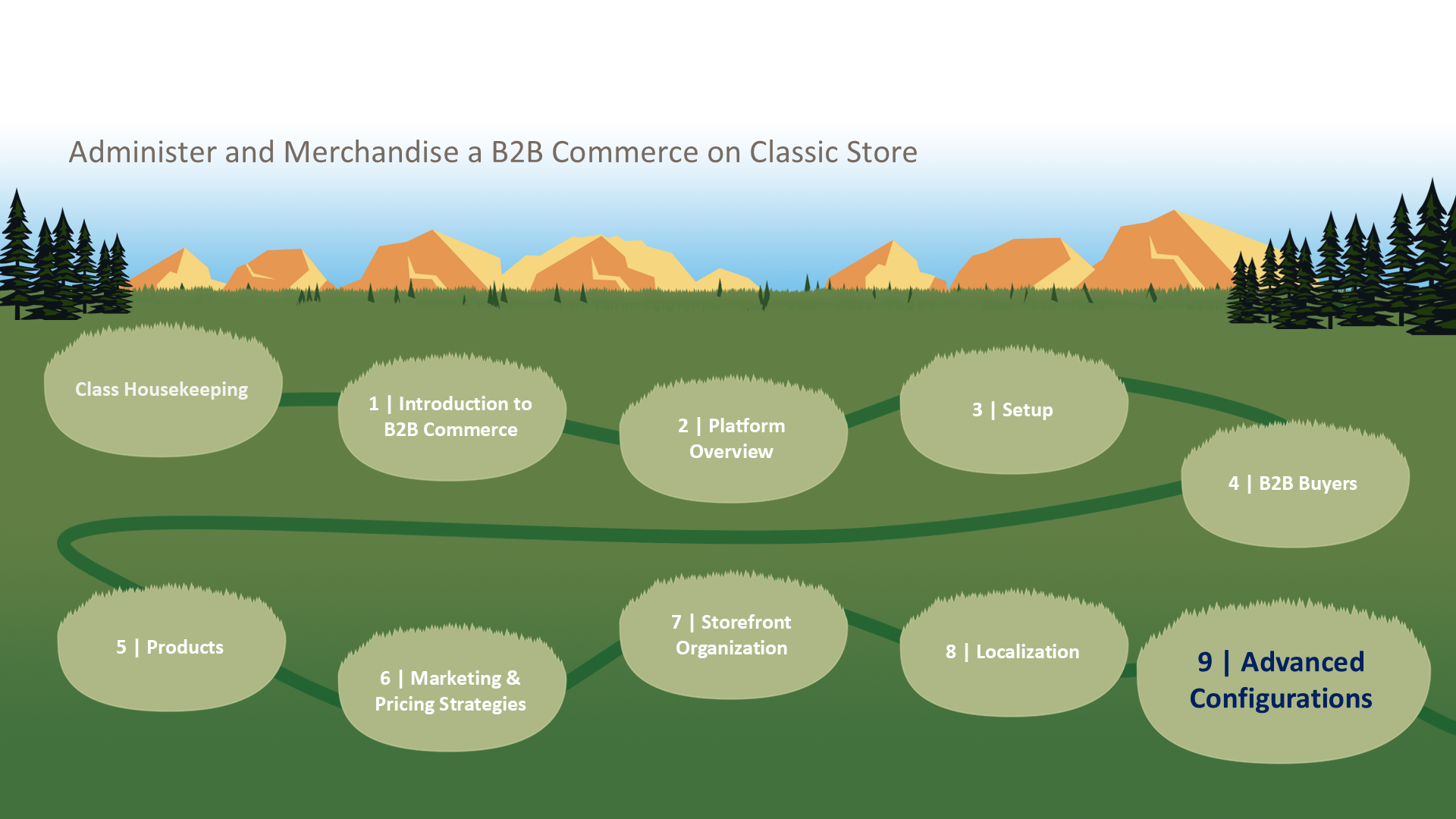 Course Roadmap