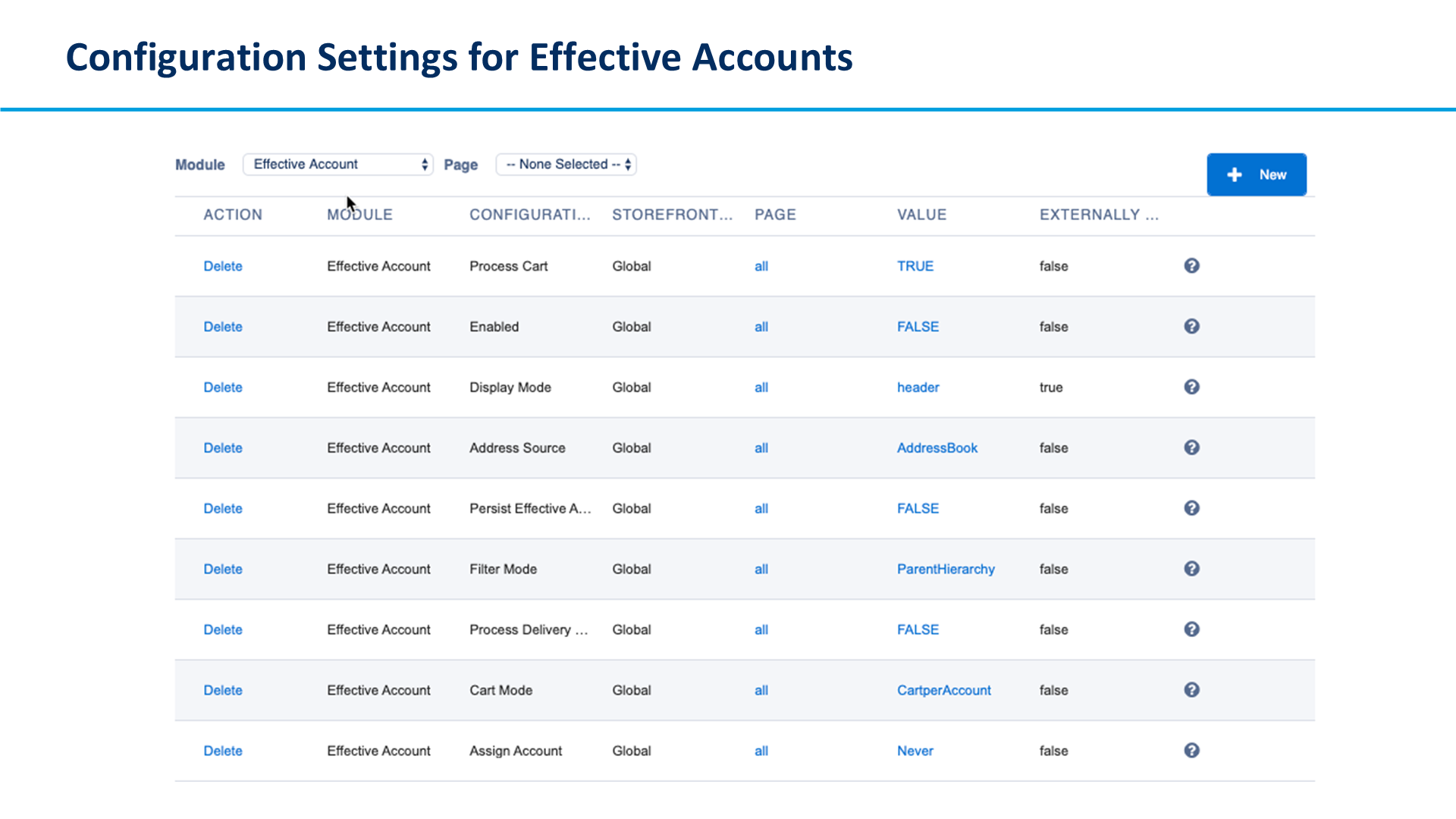 Configuration Settings for Effective Accounts