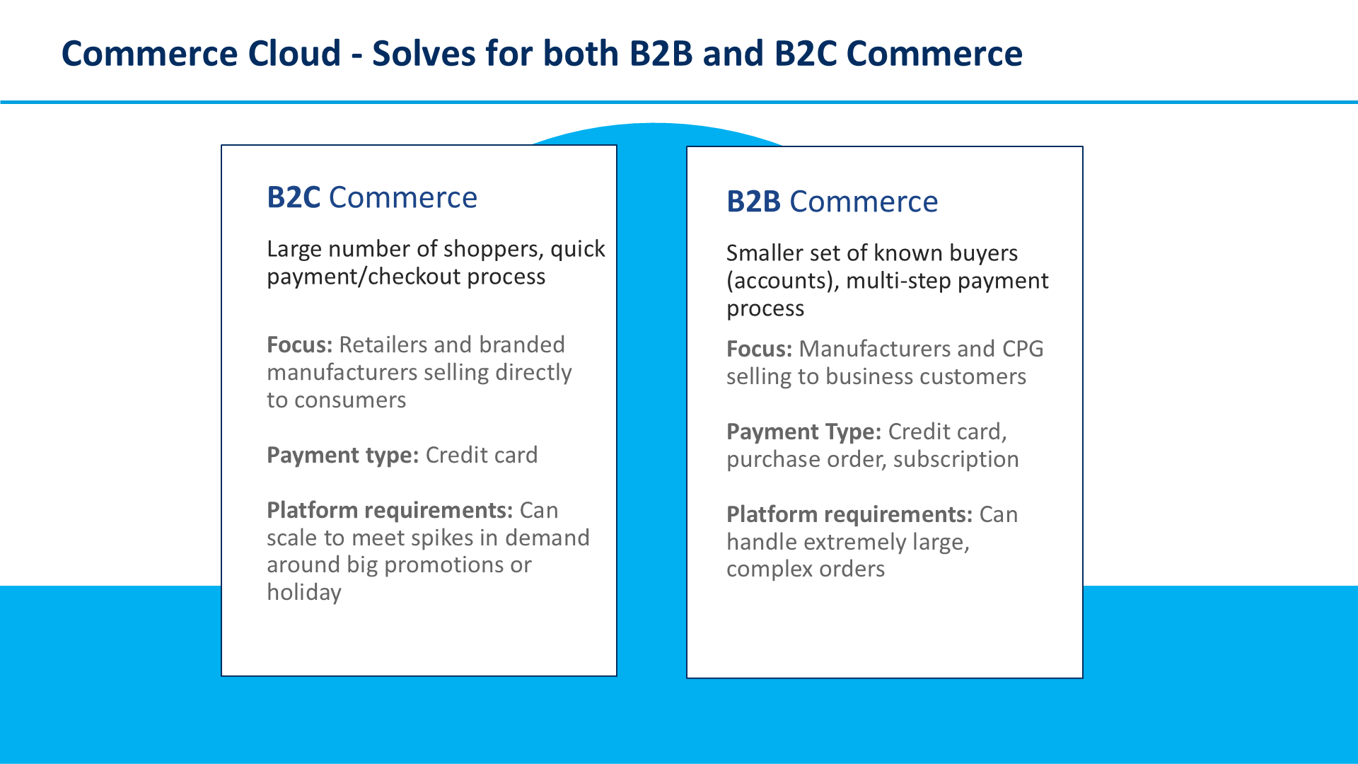 Commerce Cloud - Solves for both B2B and B2C Commerce