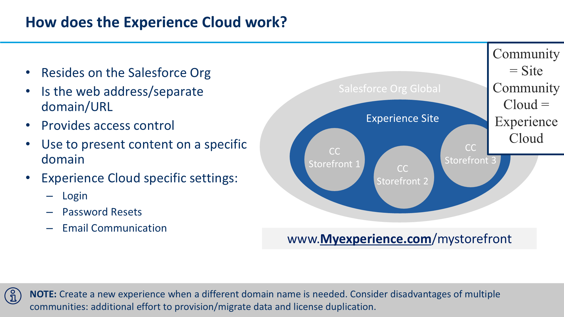 How does the Experience Cloud work?