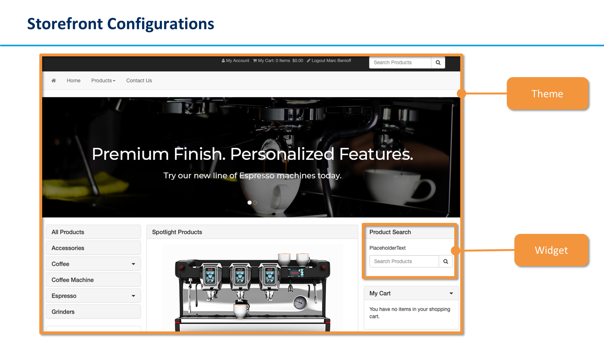 Storefront Configurations