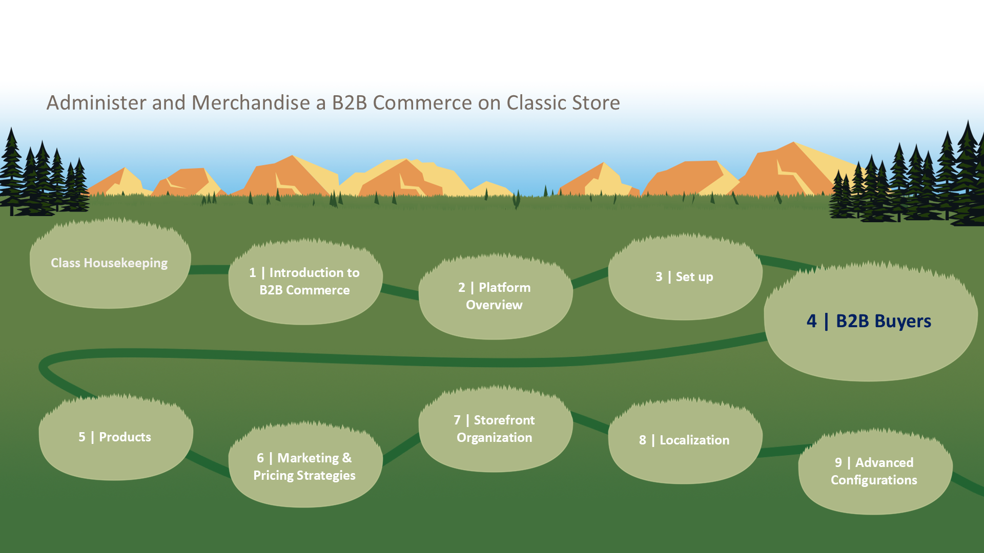 4 | B2B Buyers