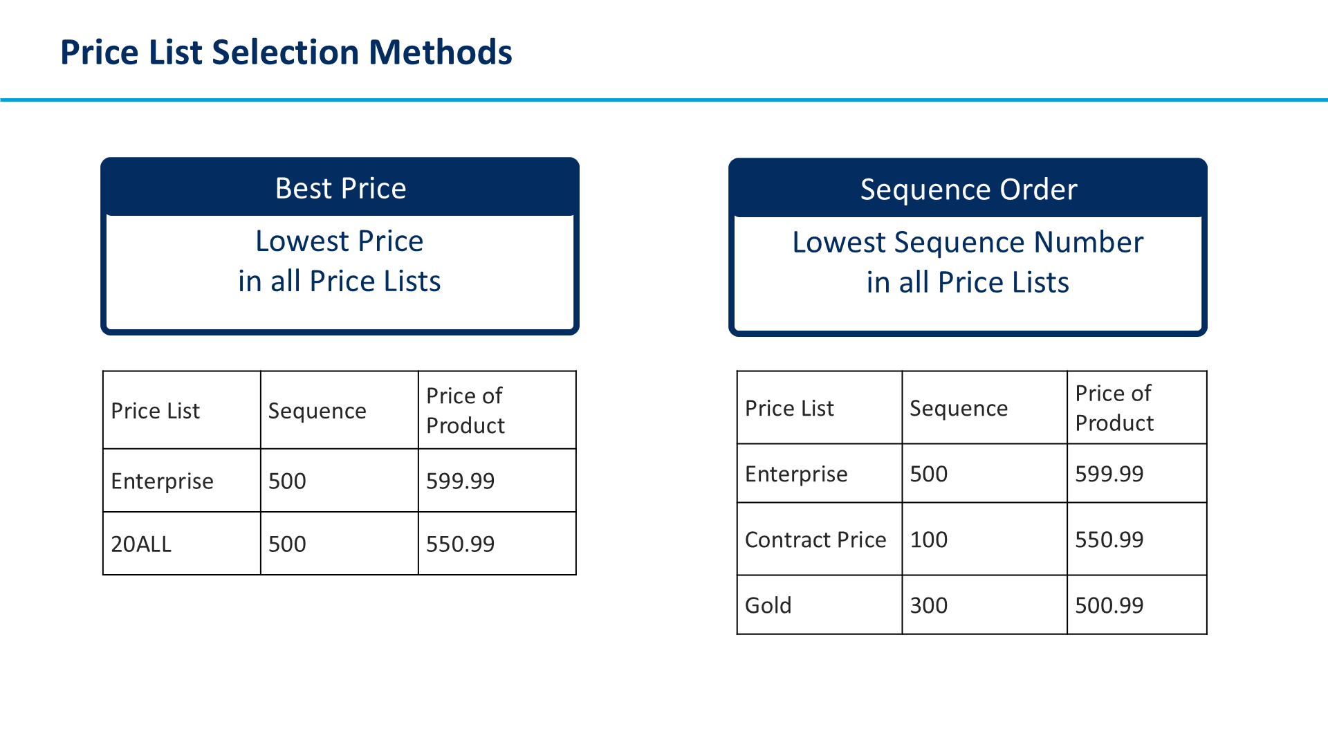 Price List Selection Methods