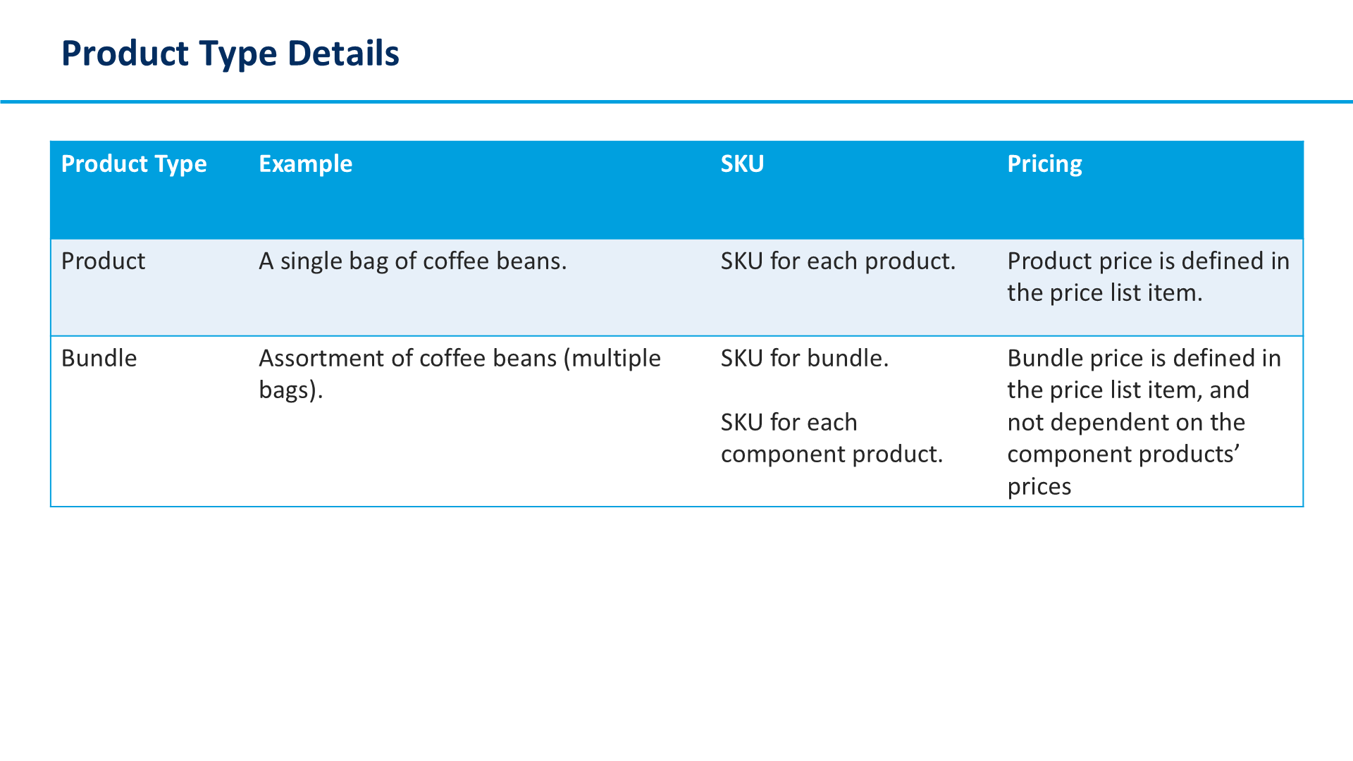Product Type Details